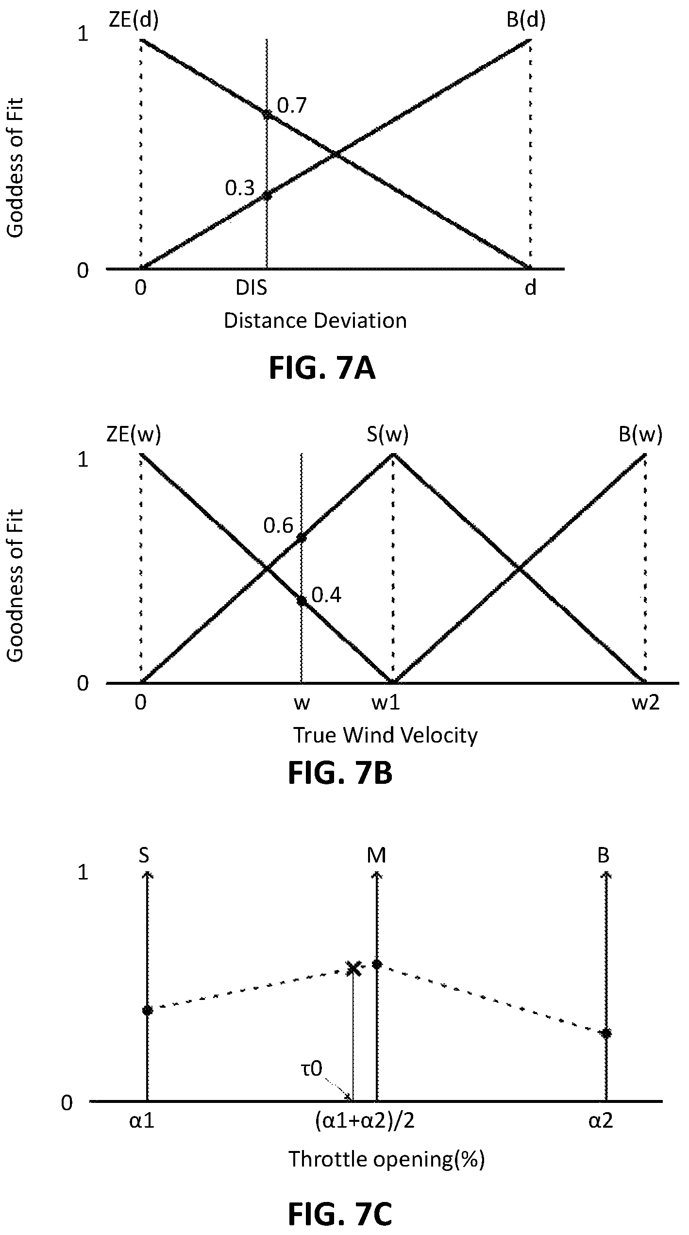 Patent US12339662 Figure 7 – Ship control device, ship control method, and ship control program