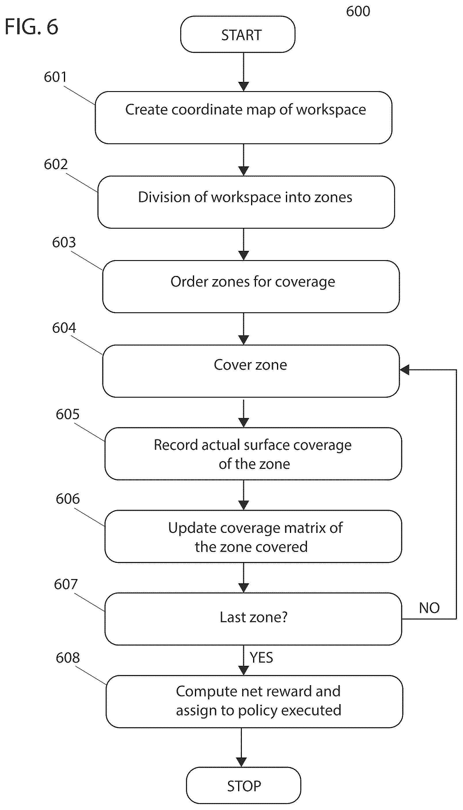 Patent US12339664 Figure 7 – Methods and systems for robotic surface coverage