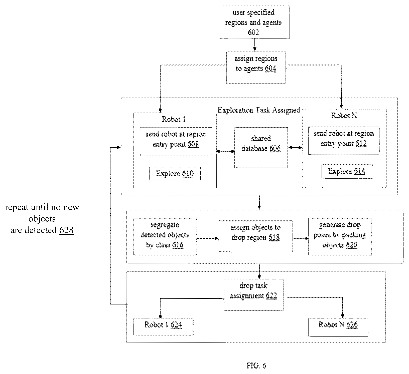 Patent US12339667 Figure 6 – Autonomous mobile robots for coverage path planning