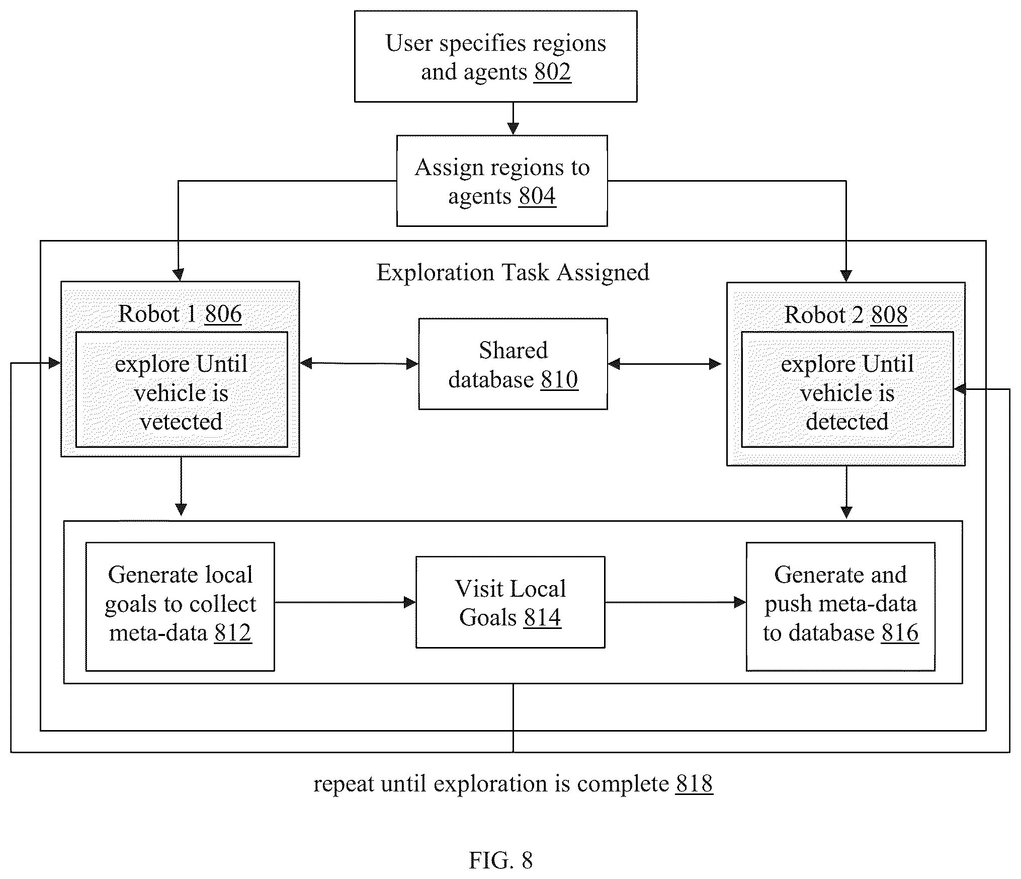Patent US12339667 Figure 8 – Autonomous mobile robots for coverage path planning
