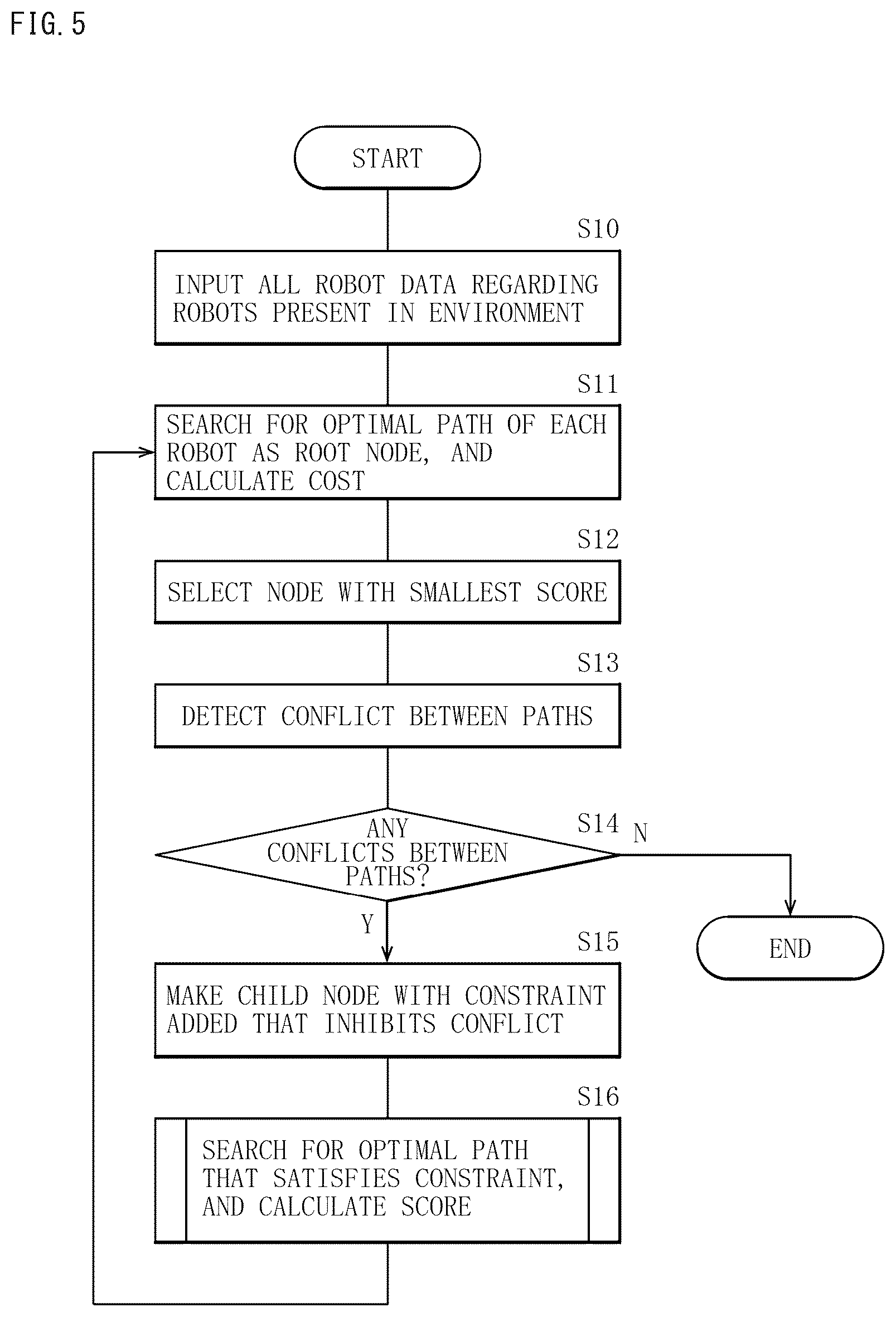 Patent US12339668 Figure 4 – Path planning device