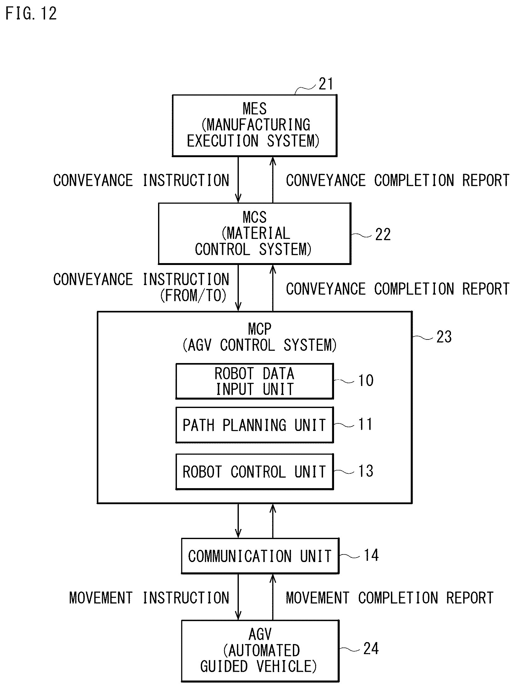 Patent US12339668 Figure 11 – Path planning device