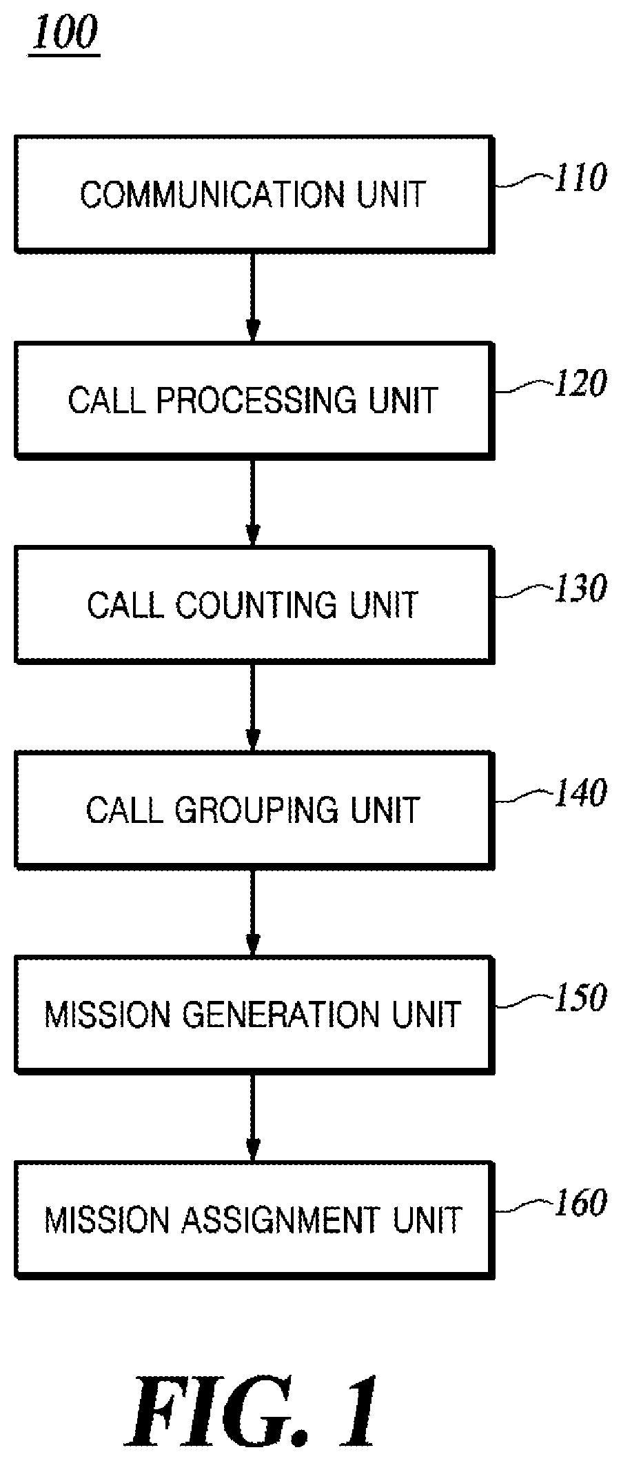 Patent US12339671 Figure 1 – Method and apparatus for controlling logistics robot