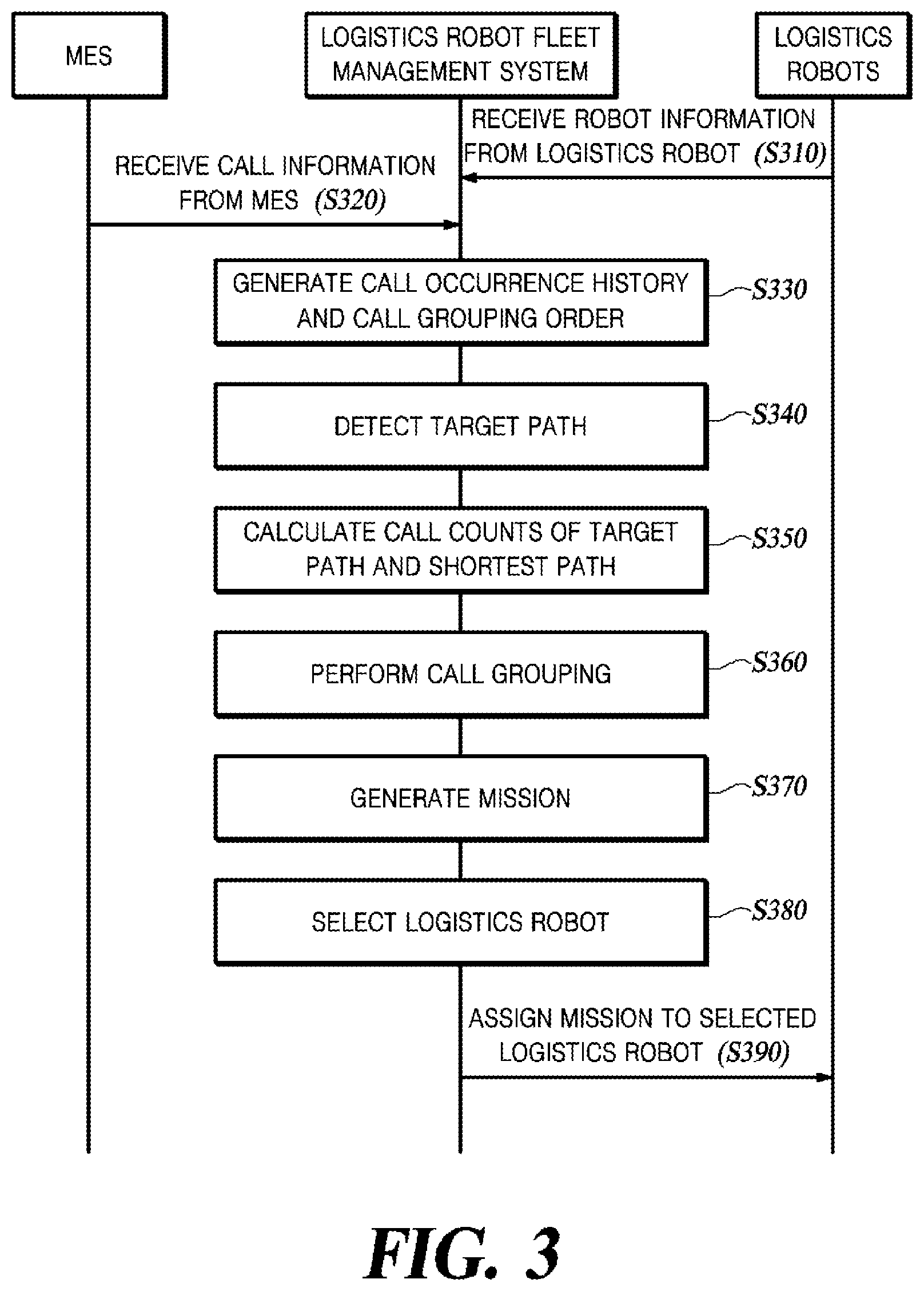 Patent US12339671 Figure 4 – Method and apparatus for controlling logistics robot