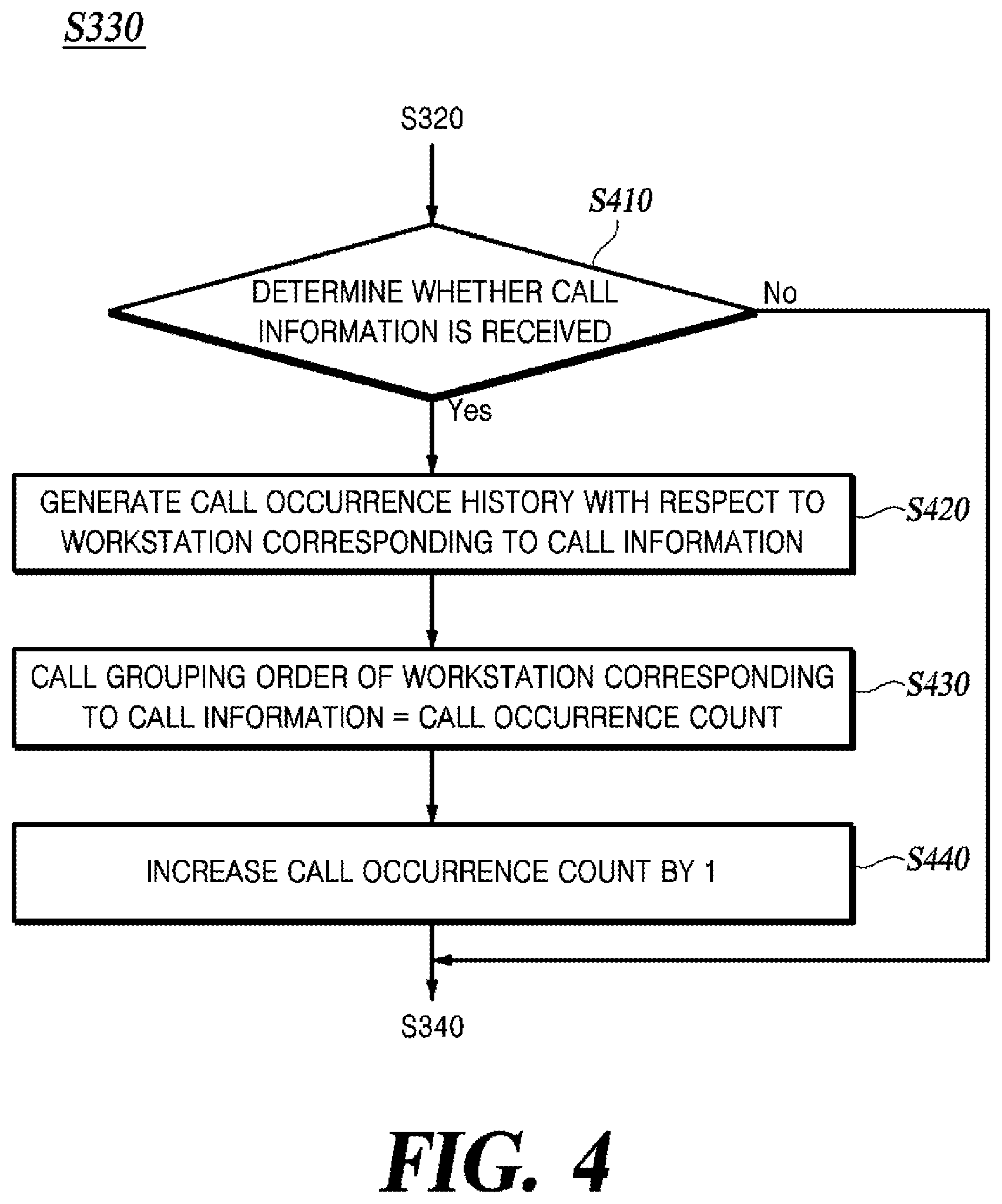 Patent US12339671 Figure 5 – Method and apparatus for controlling logistics robot