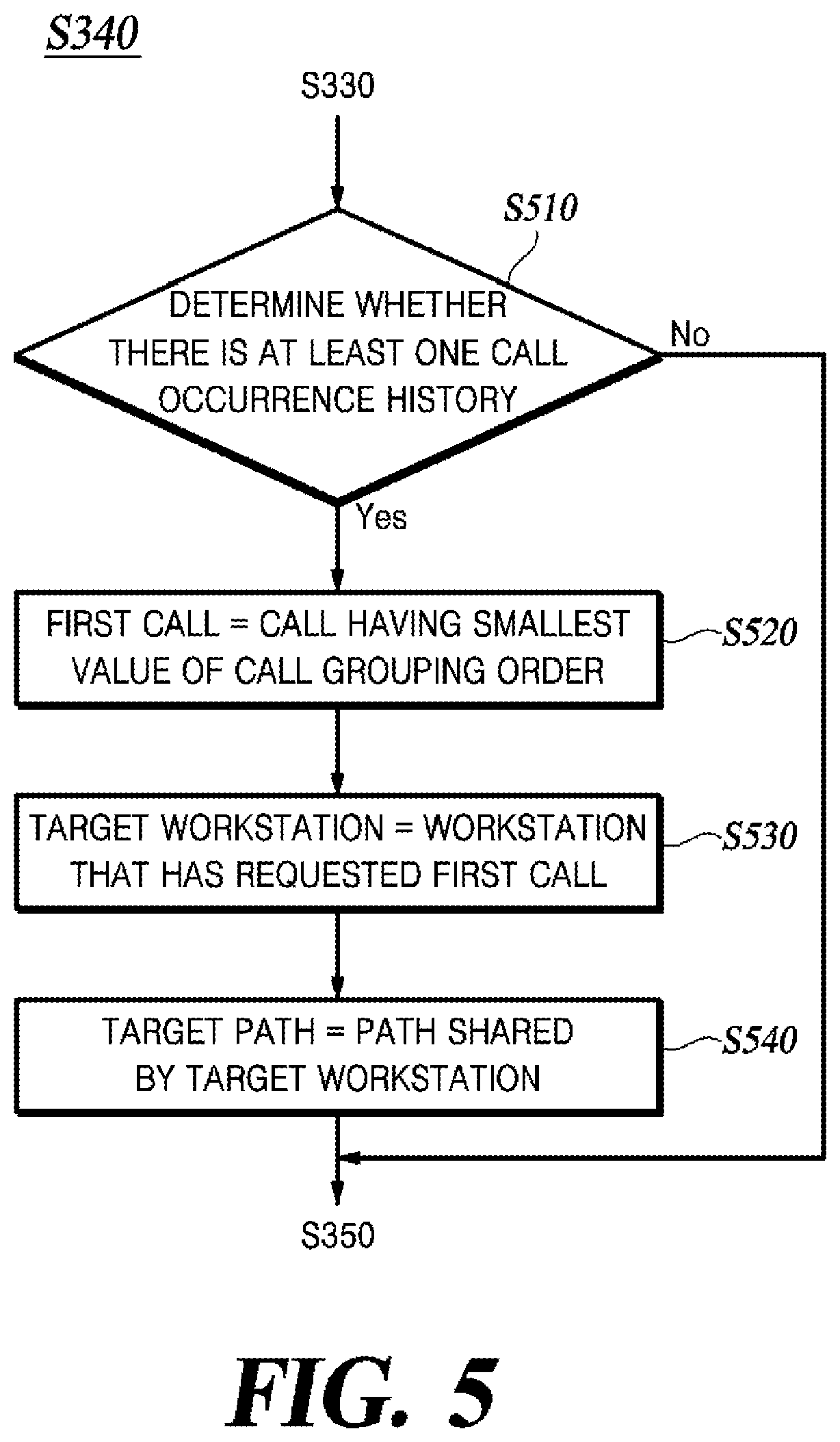 Patent US12339671 Figure 6 – Method and apparatus for controlling logistics robot