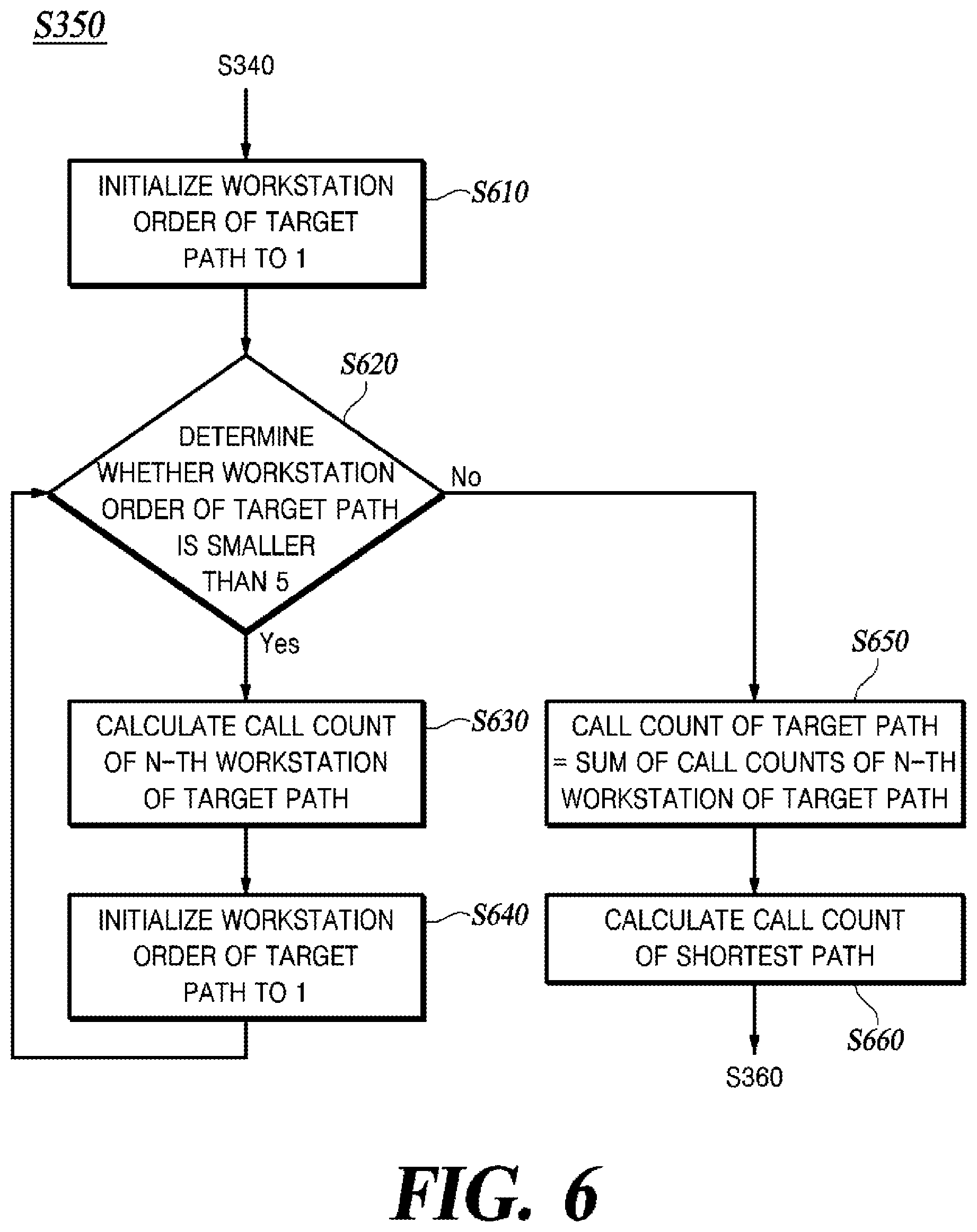 Patent US12339671 Figure 7 – Method and apparatus for controlling logistics robot