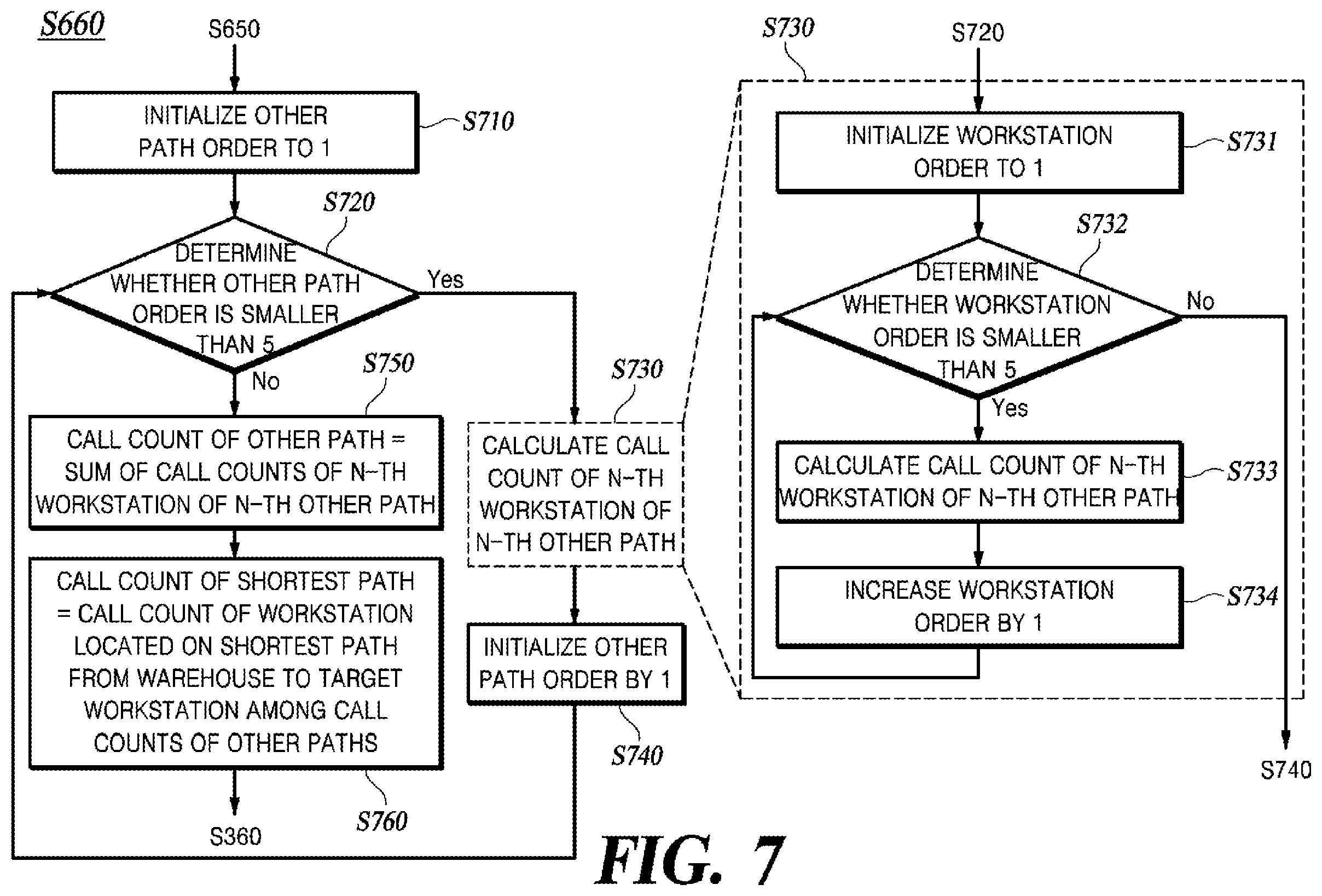 Patent US12339671 Figure 8 – Method and apparatus for controlling logistics robot
