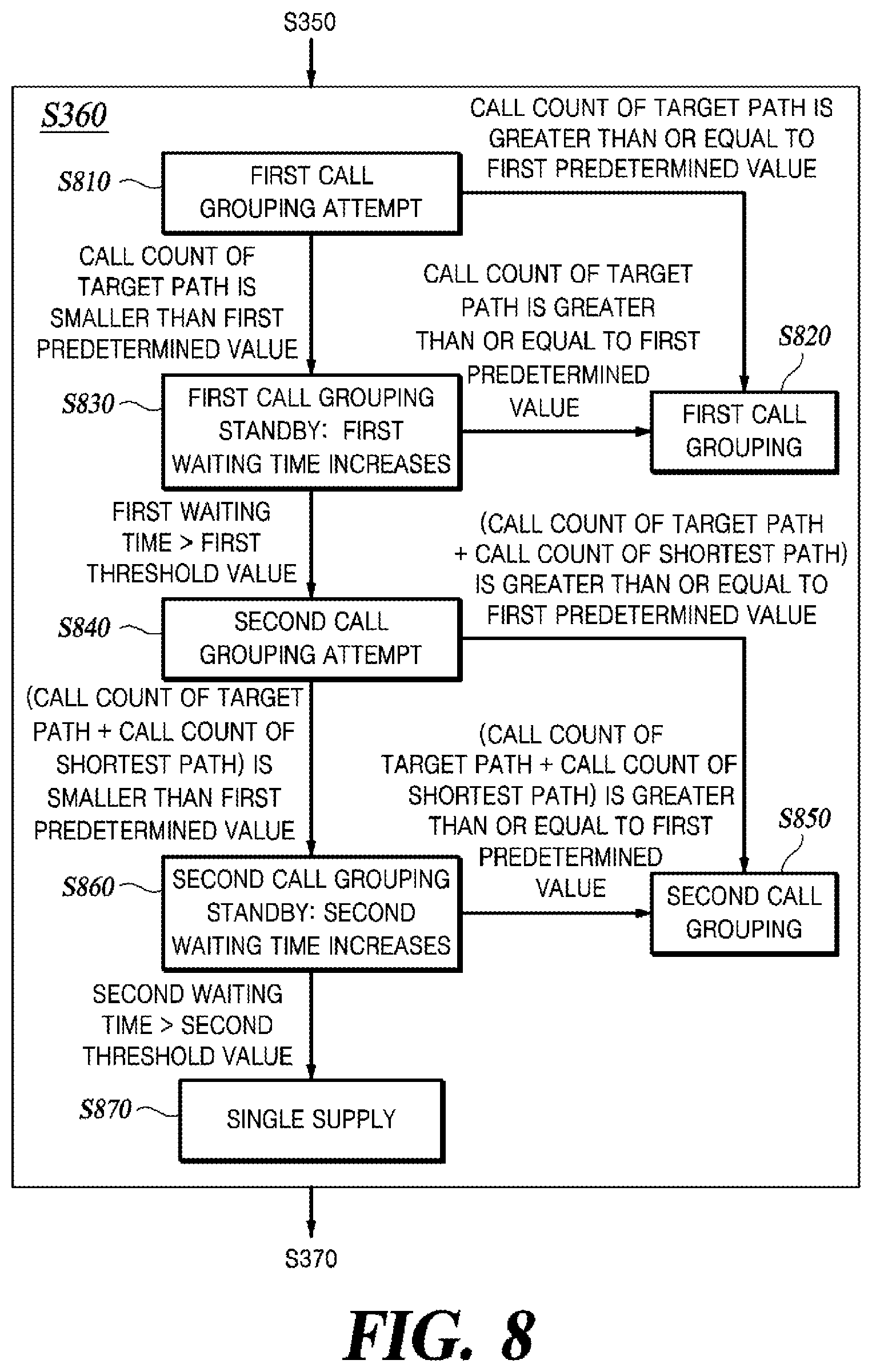 Patent US12339671 Figure 9 – Method and apparatus for controlling logistics robot