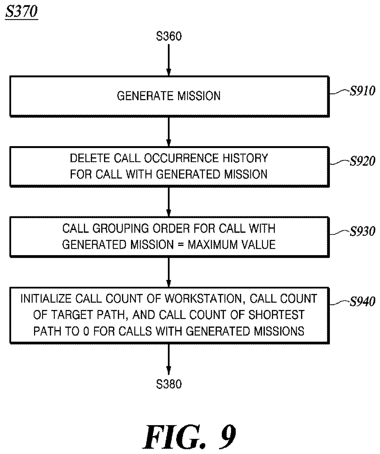 Patent US12339671 Figure 10 – Method and apparatus for controlling logistics robot