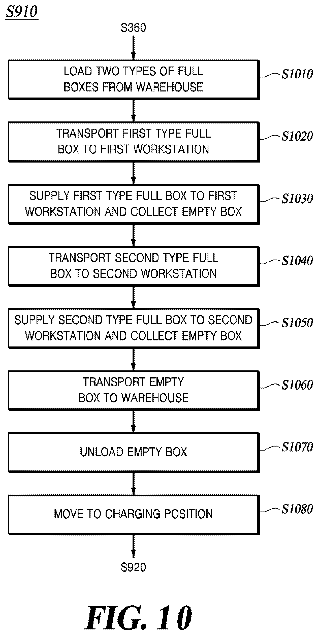 Patent US12339671 Figure 11 – Method and apparatus for controlling logistics robot