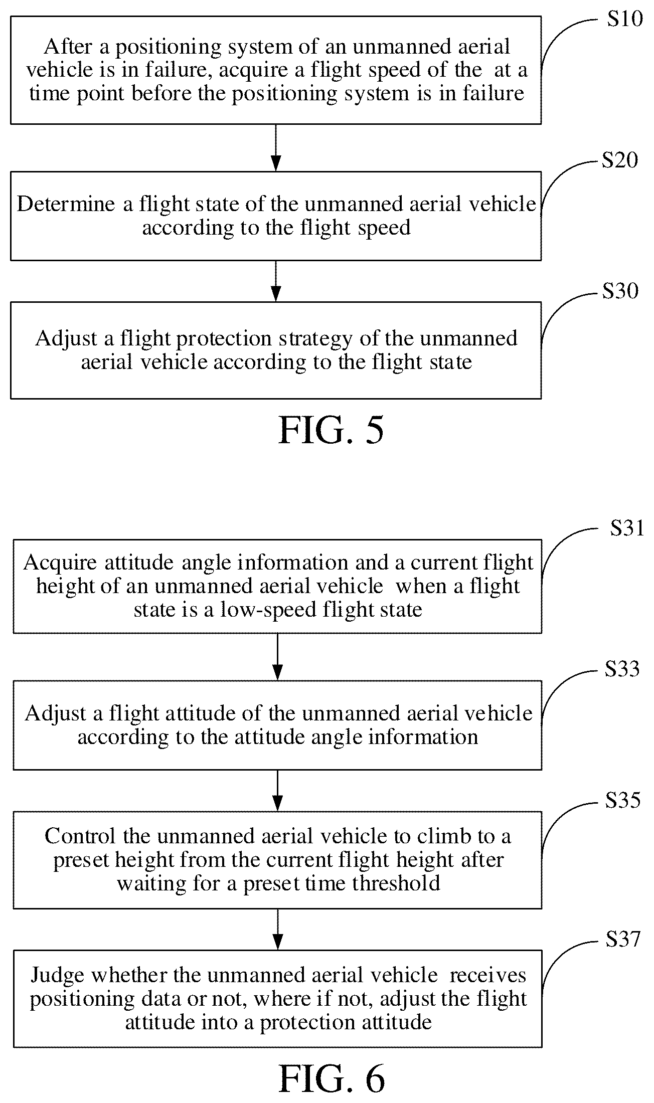 Patent US12339672 Figure 3 – Method for protection unmanned aerial vehicle and unmanned aerial vehicle
