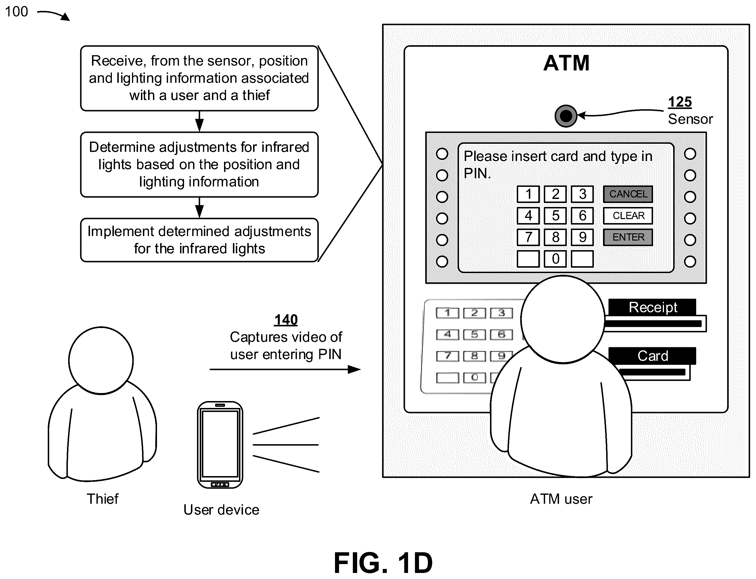 Patent US12339680 Figure 4 – Preventing image or video capture of input data provided to a transaction device