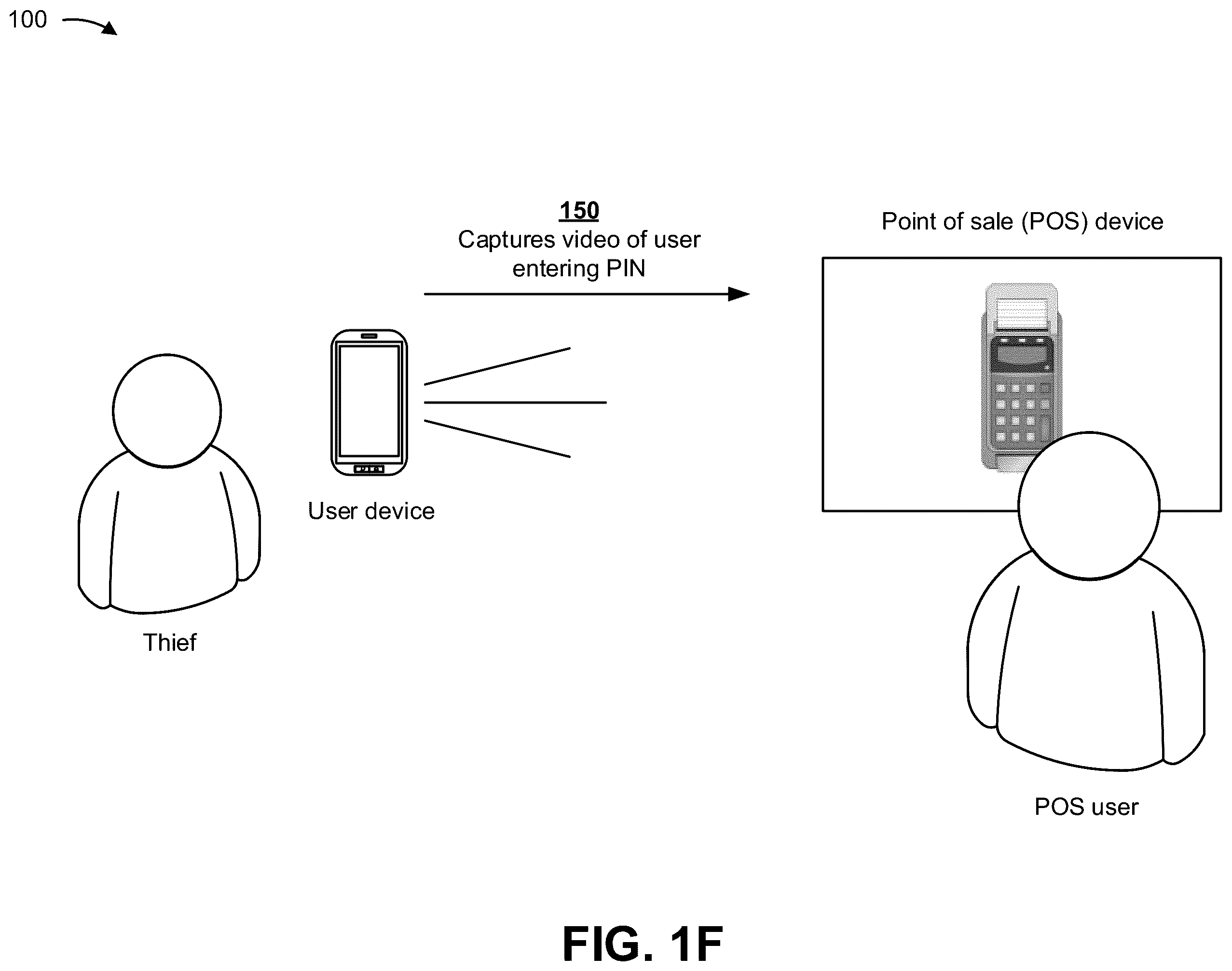 Patent US12339680 Figure 6 – Preventing image or video capture of input data provided to a transaction device