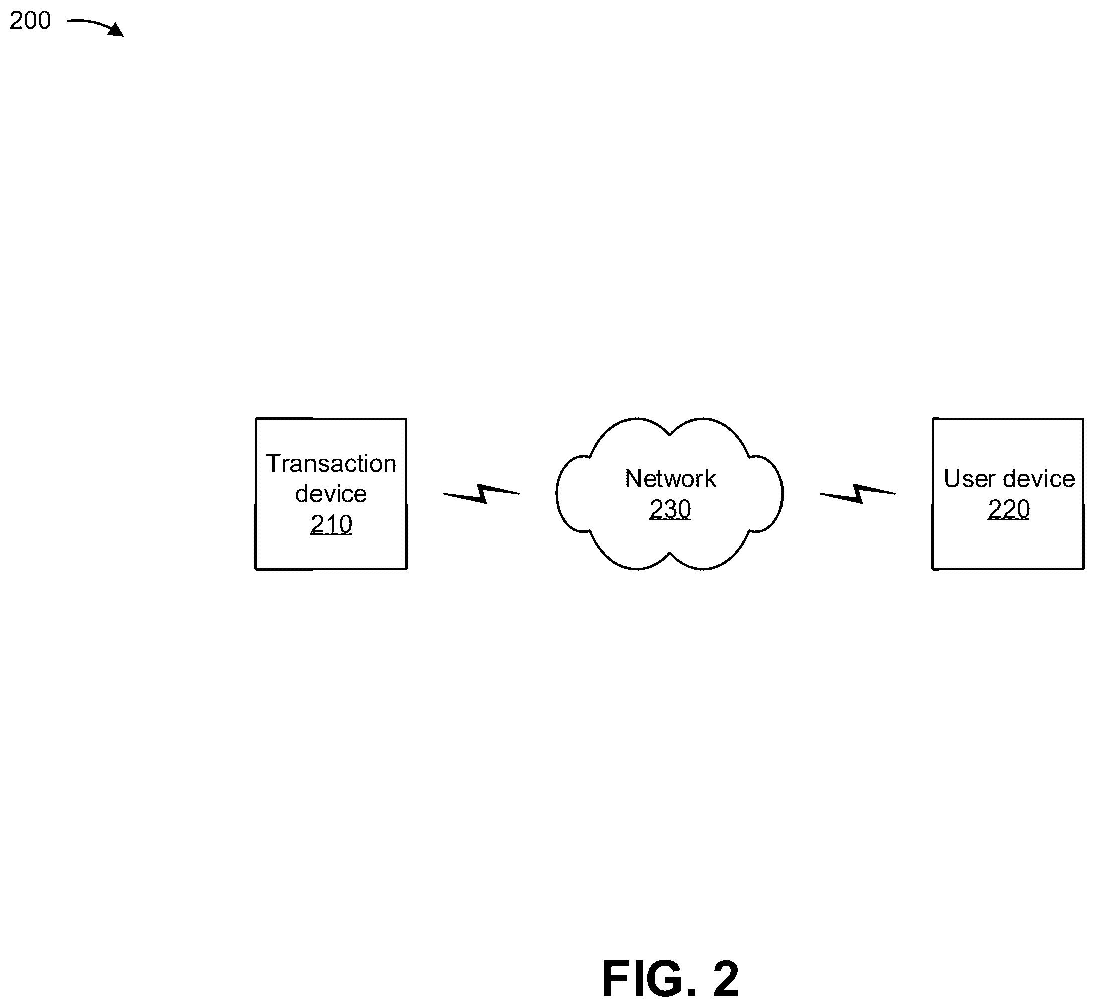 Patent US12339680 Figure 10 – Preventing image or video capture of input data provided to a transaction device