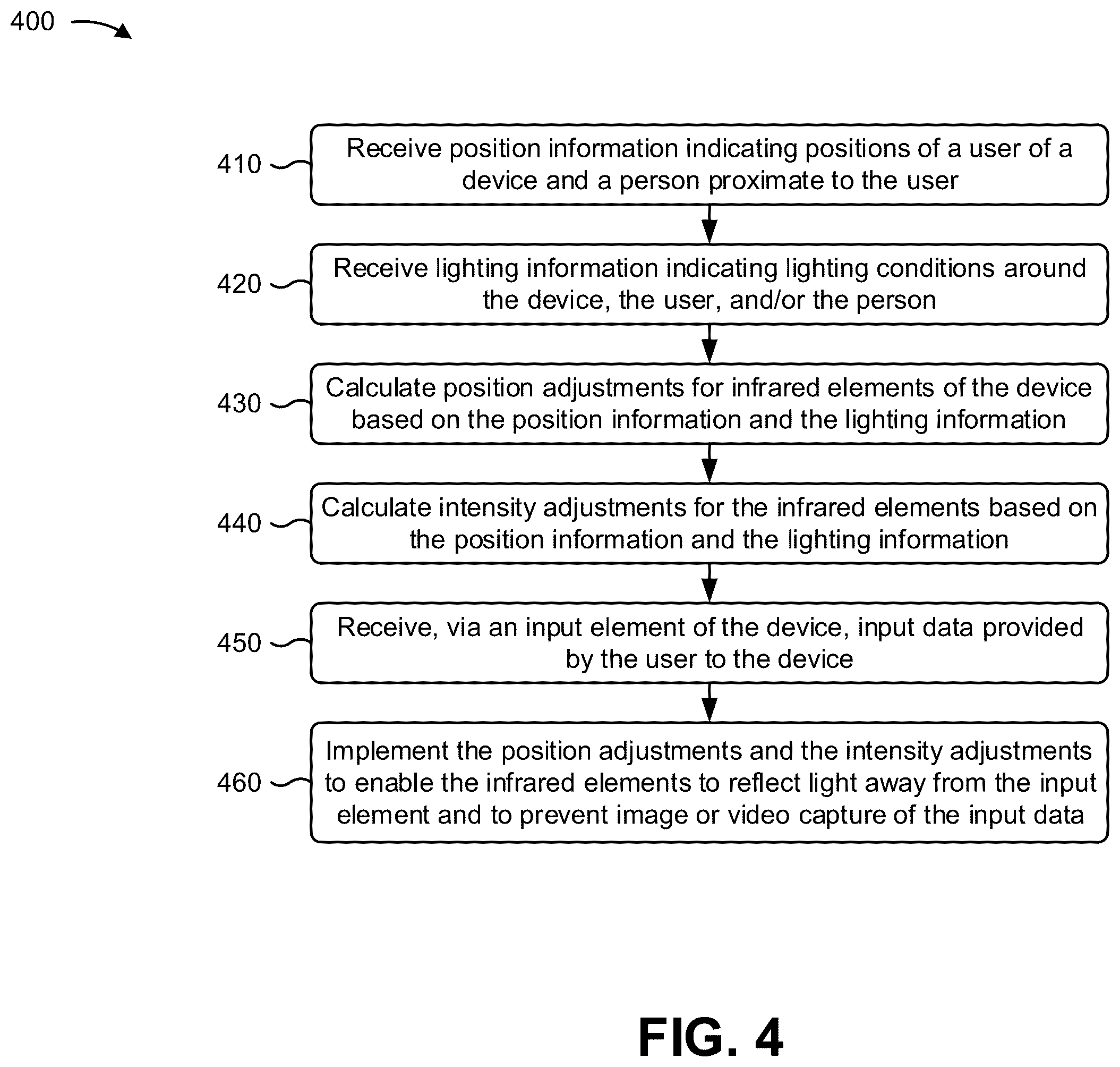 Patent US12339680 Figure 12 – Preventing image or video capture of input data provided to a transaction device