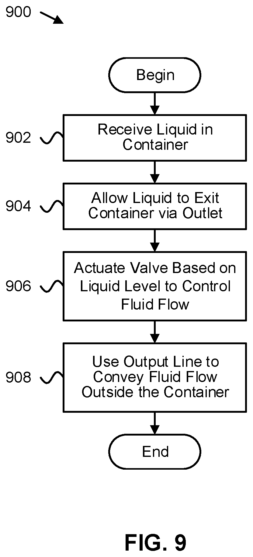 Patent US12339683 Figure 9 – Fluid flow control based on a liquid level in a container