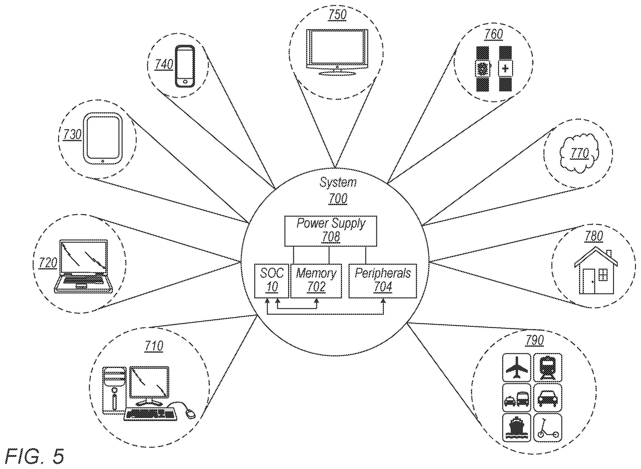 Patent US12339684 Figure 5 – System-on-chip with power supply mode having reduced number of phases