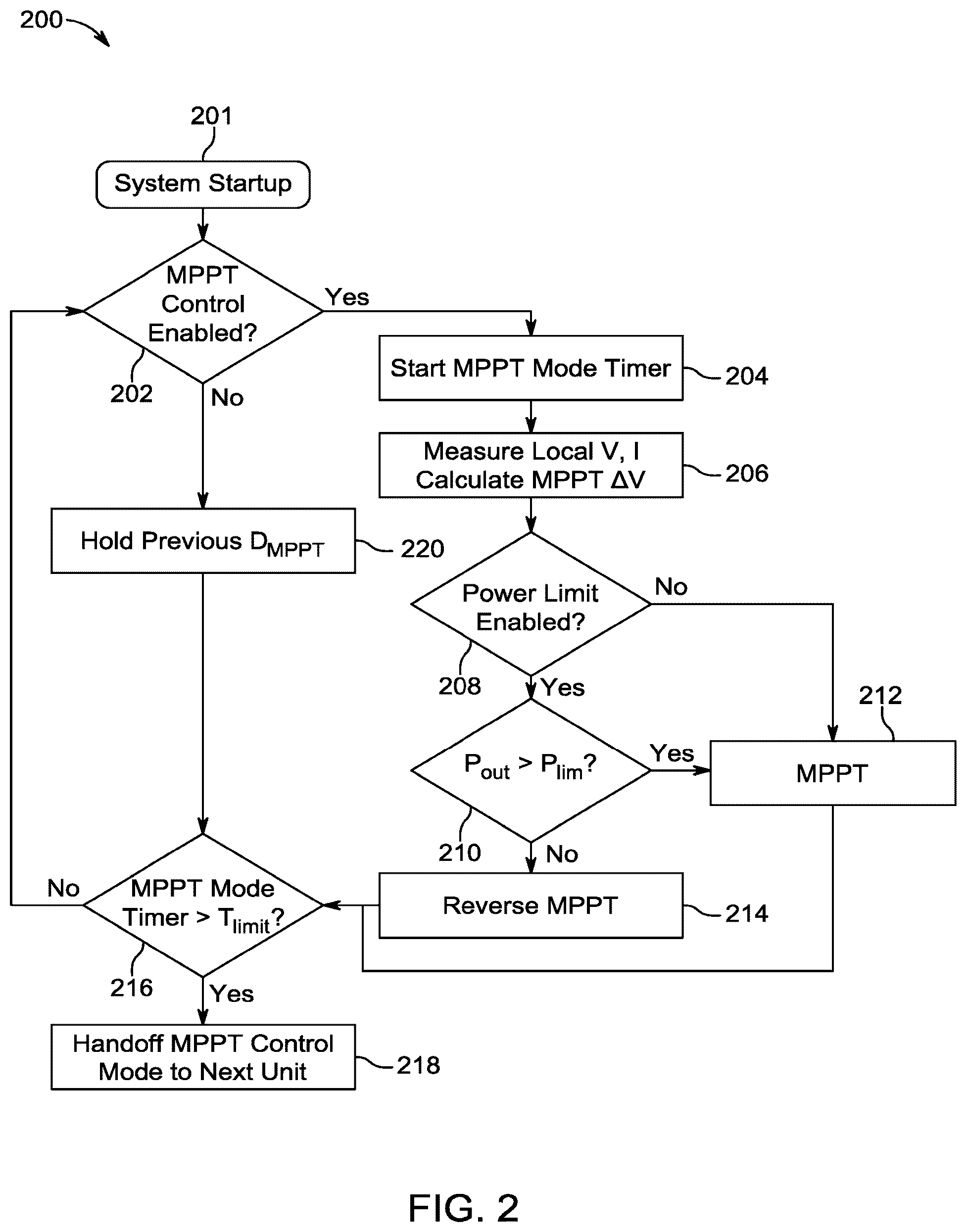 Patent US12339692 Figure 2 – Systems and methods for photovoltaic direct current (DC) bus control