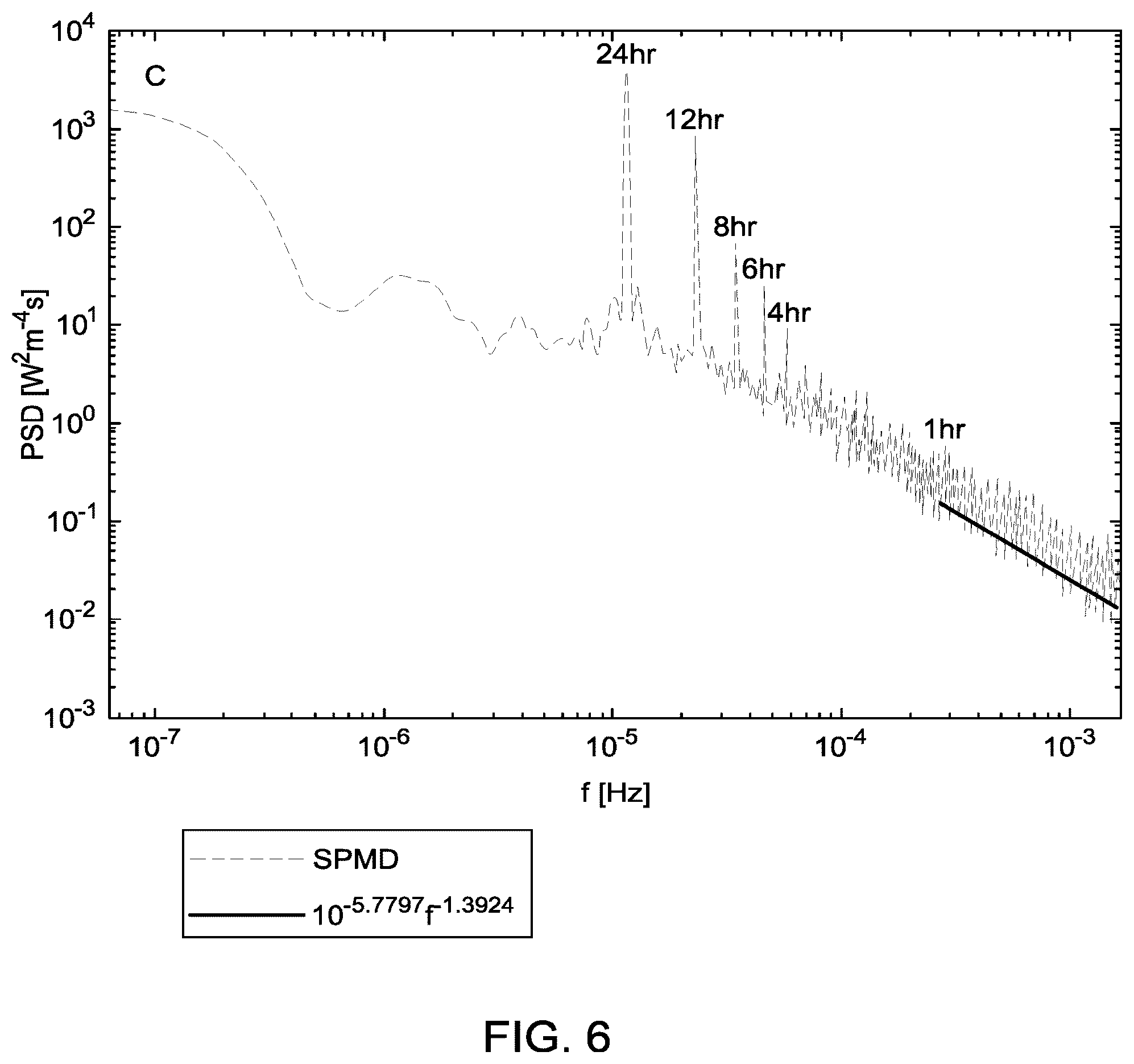 Patent US12339692 Figure 6 – Systems and methods for photovoltaic direct current (DC) bus control