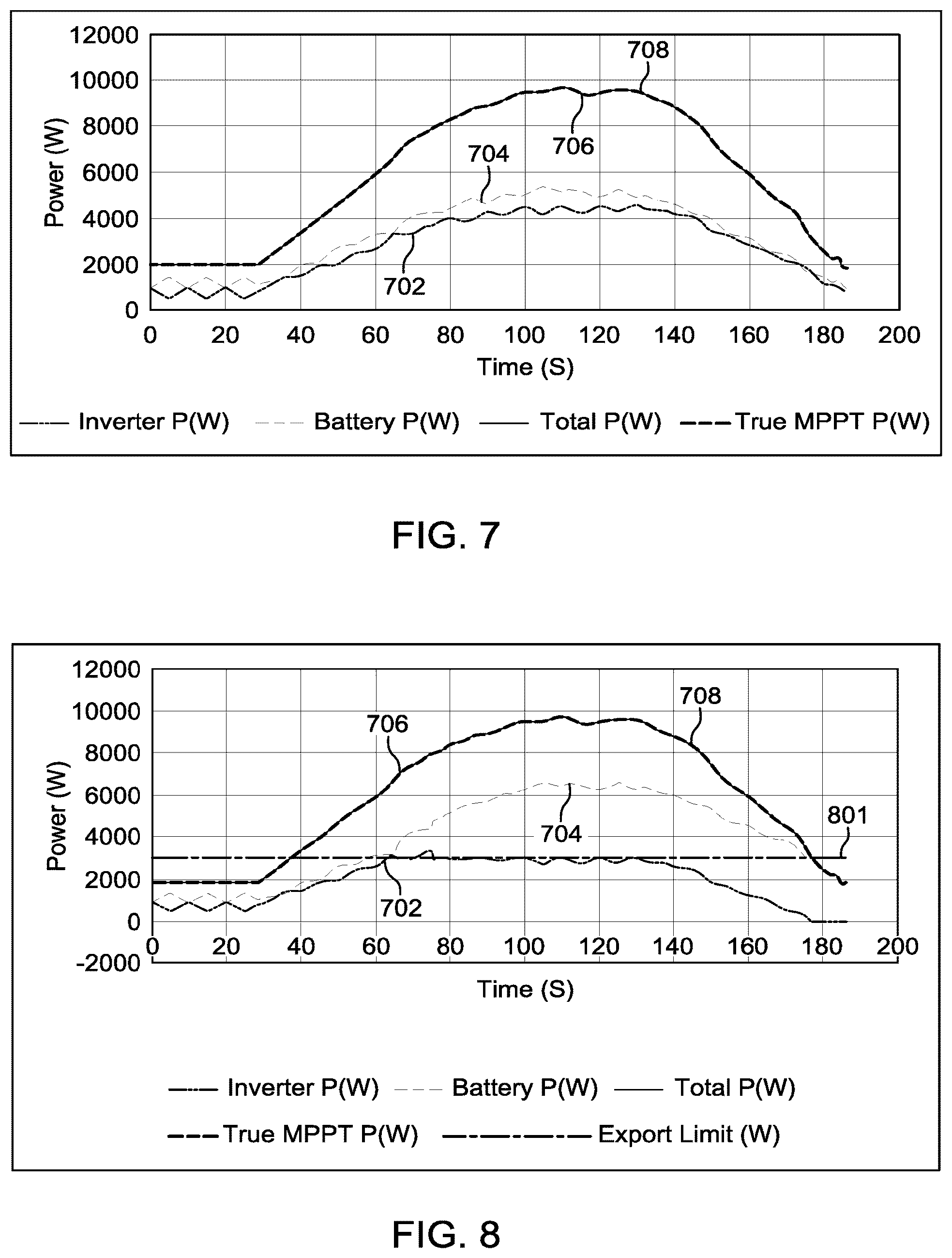 Patent US12339692 Figure 7 – Systems and methods for photovoltaic direct current (DC) bus control