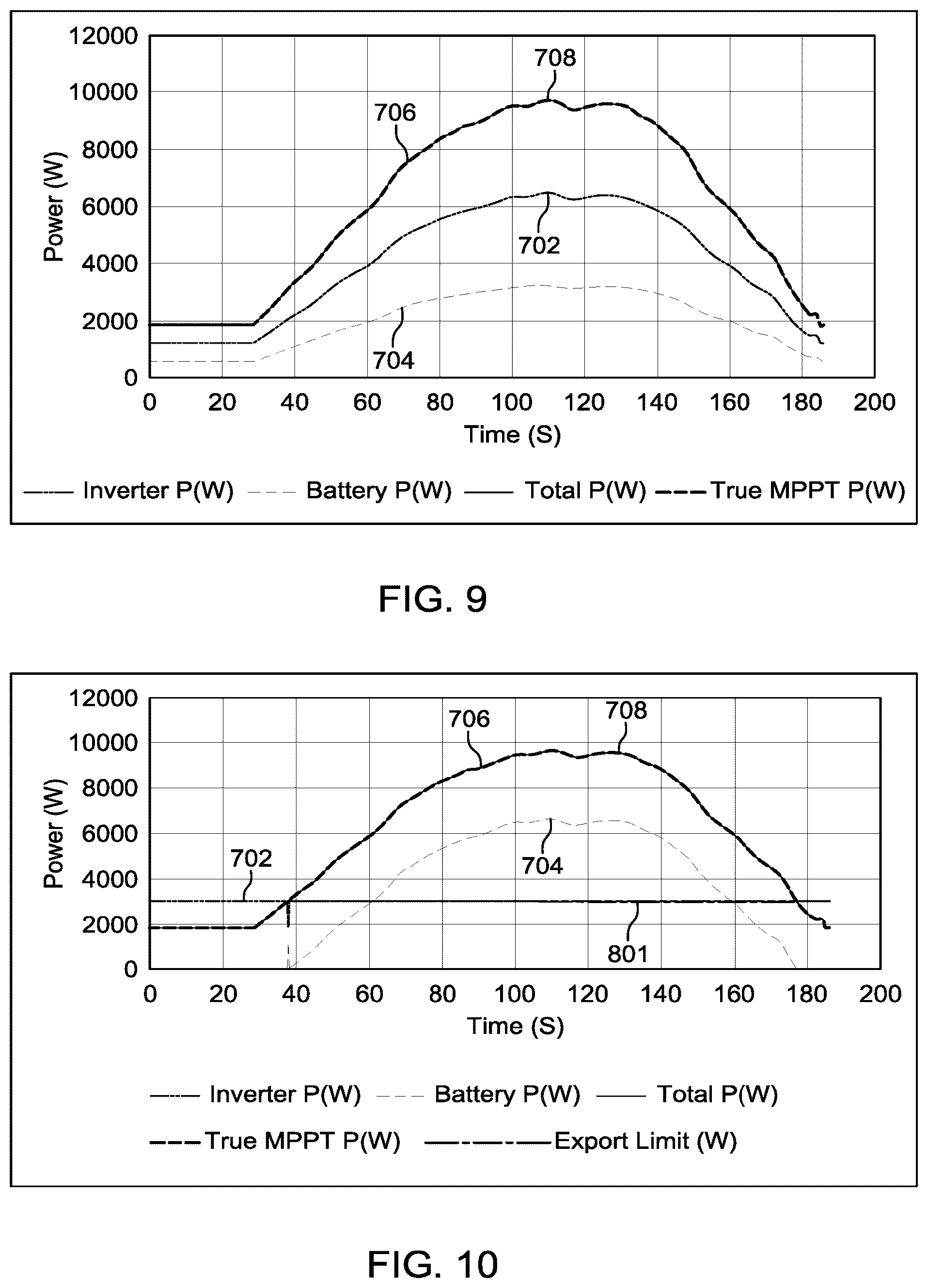Patent US12339692 Figure 8 – Systems and methods for photovoltaic direct current (DC) bus control