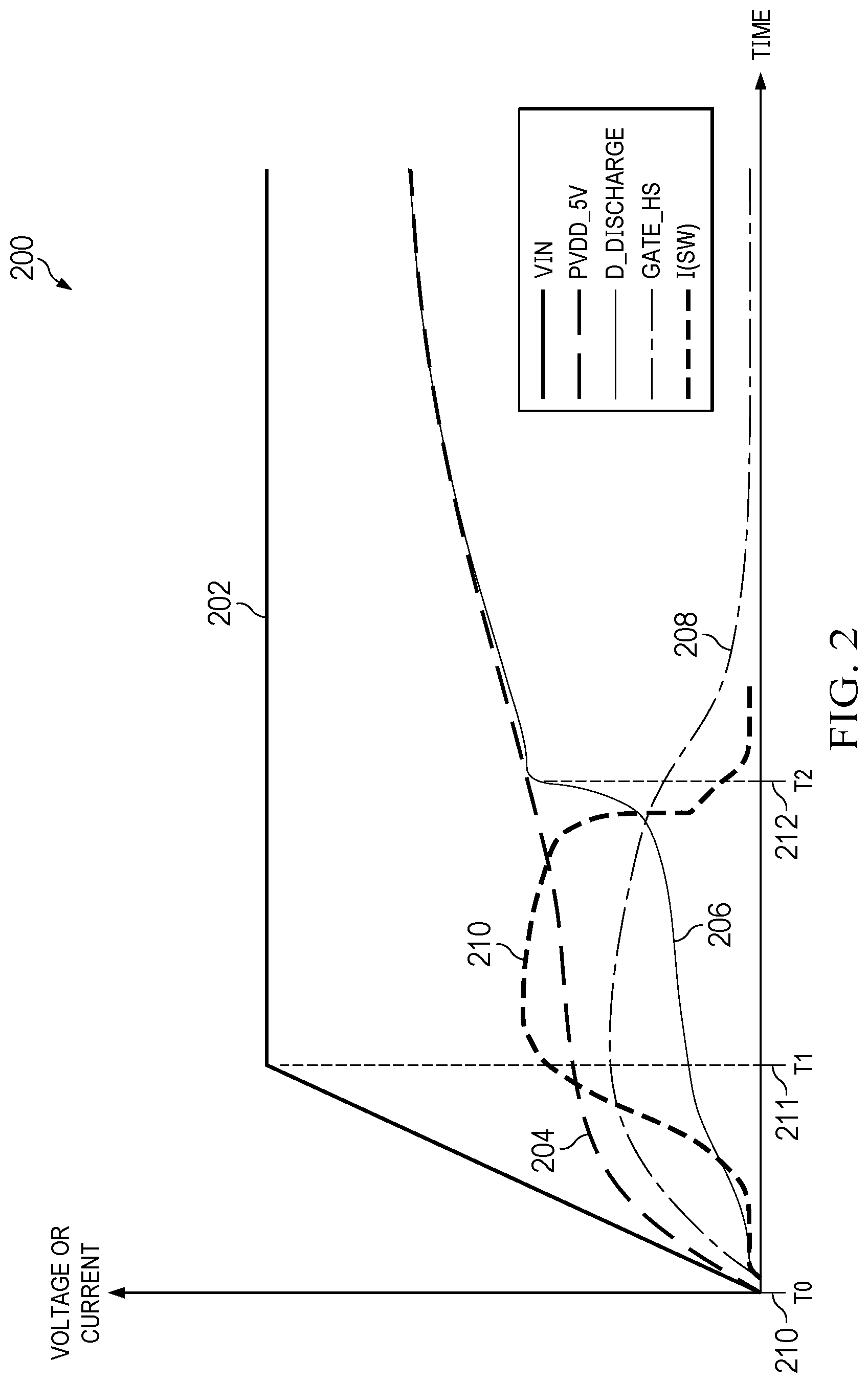 Patent US12339693 Figure 2 – Circuit and system for actively discharging a power stage input node during power supply turn-on
