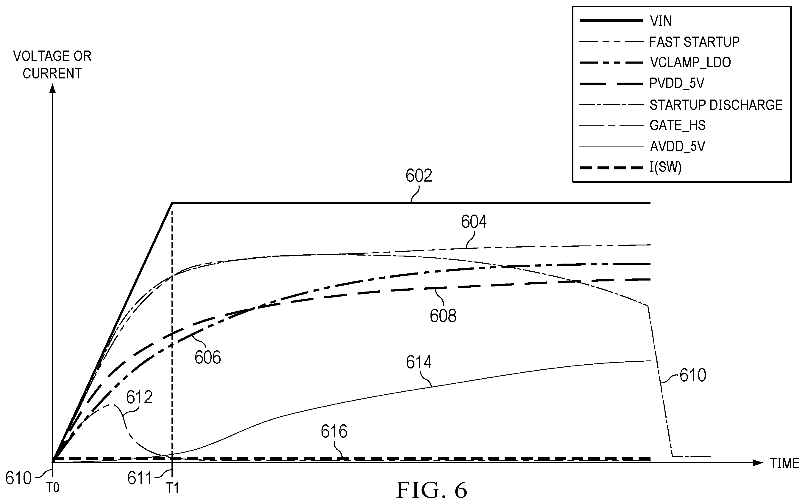 Patent US12339693 Figure 6 – Circuit and system for actively discharging a power stage input node during power supply turn-on