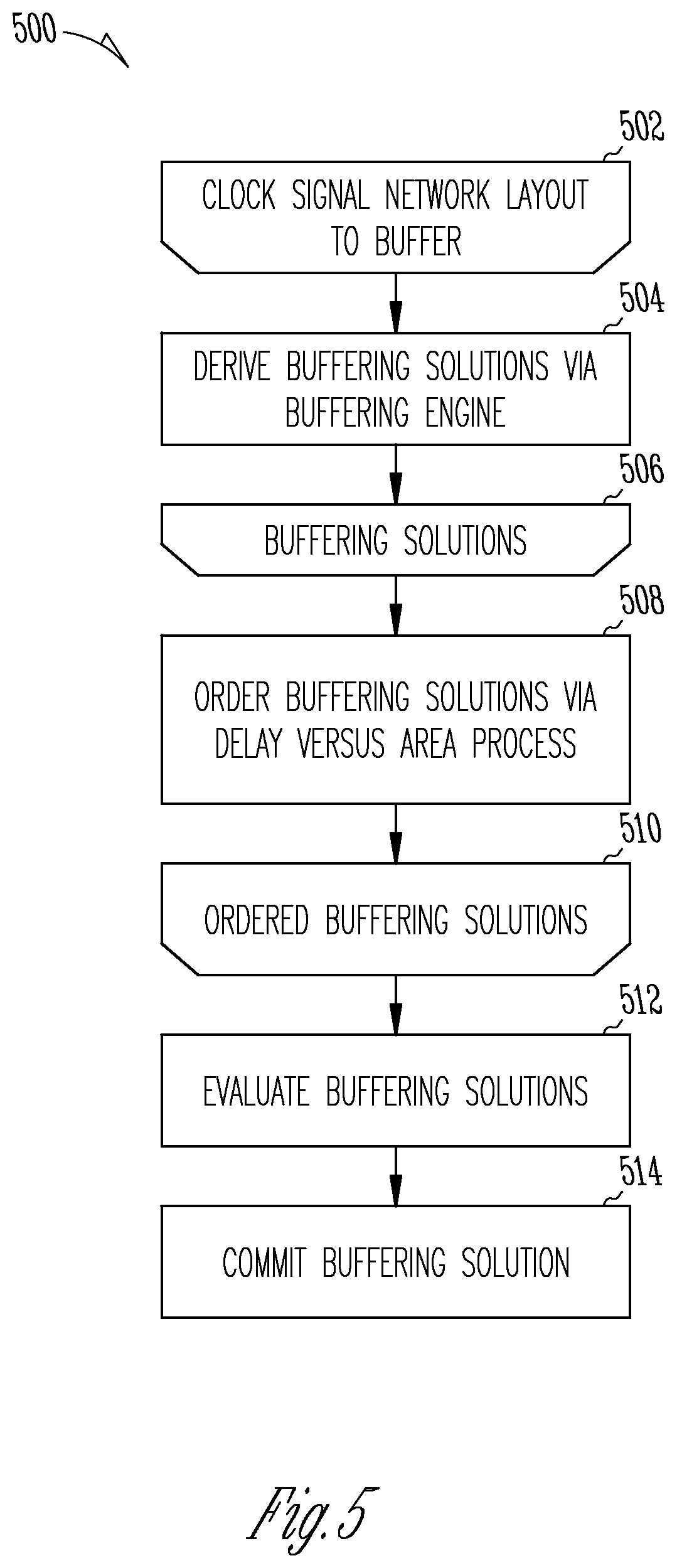 Patent US12339701 Figure 5 – Insertion delay and area tradeoff for buffering solution selection in clock tree synthesis