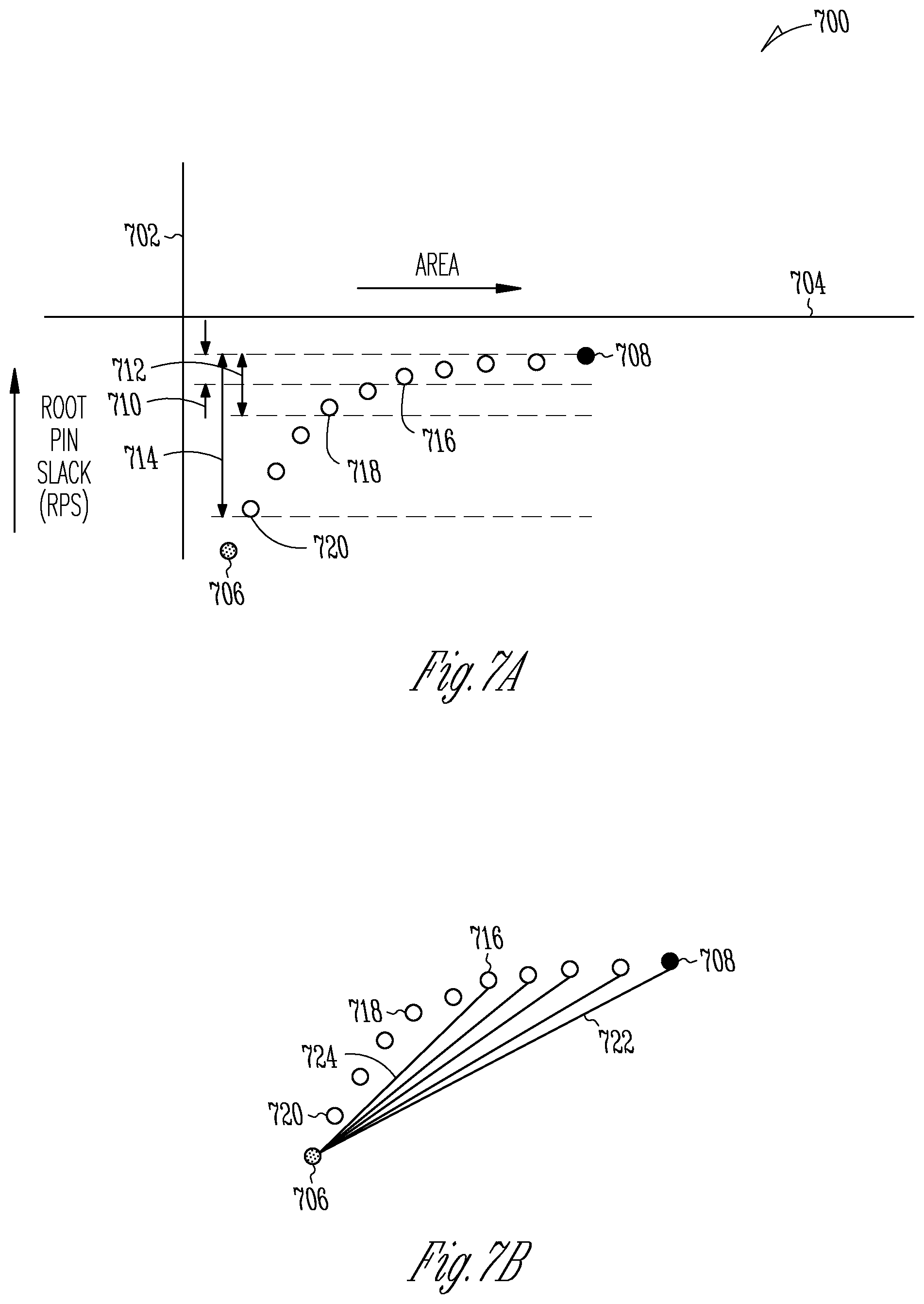 Patent US12339701 Figure 7 – Insertion delay and area tradeoff for buffering solution selection in clock tree synthesis