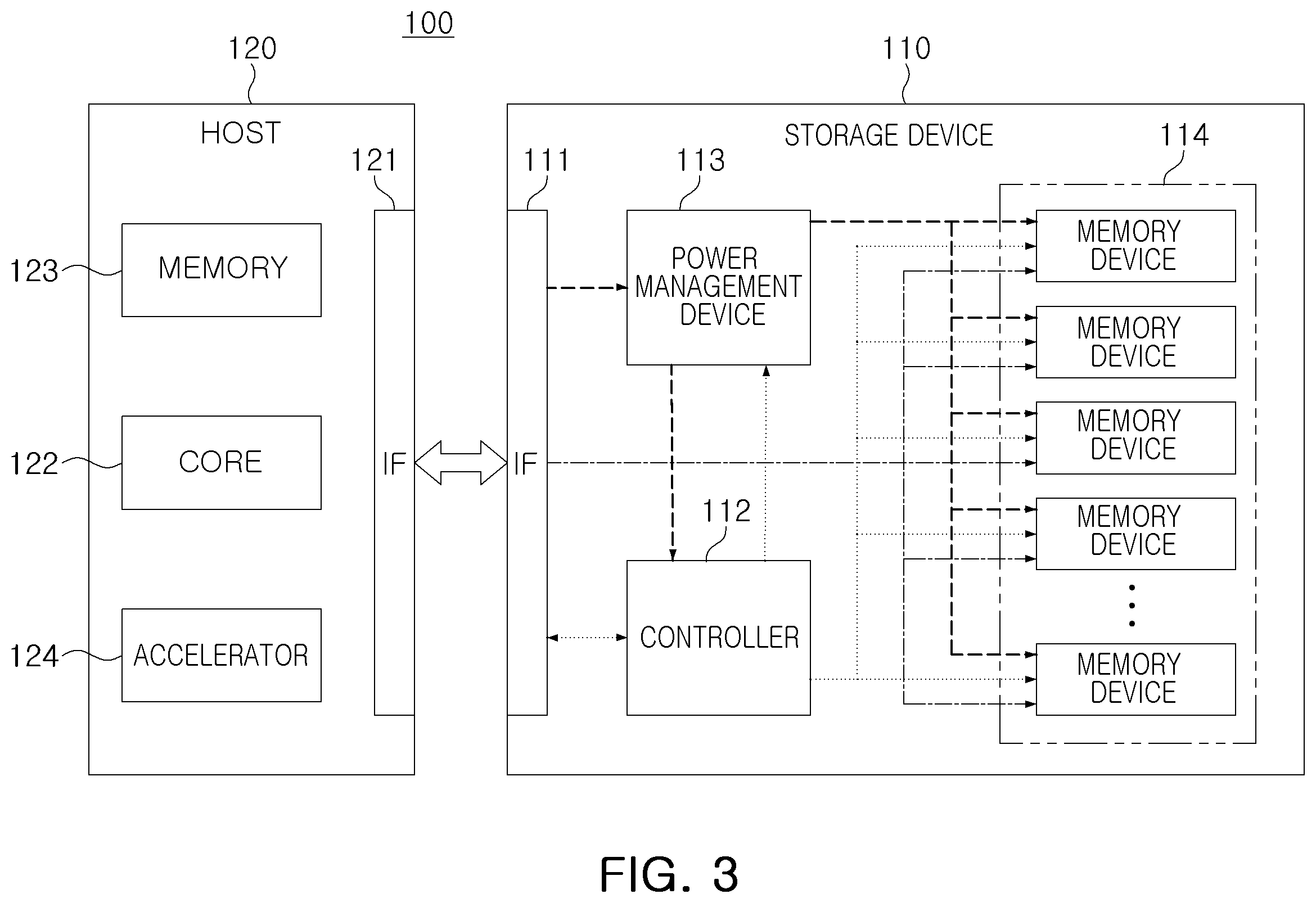 Patent US12339722 Figure 3 – Storage device and a power management device
