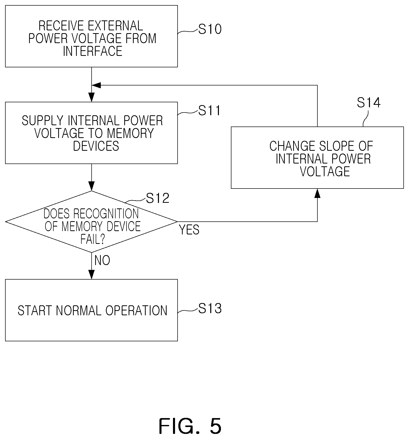 Patent US12339722 Figure 5 – Storage device and a power management device