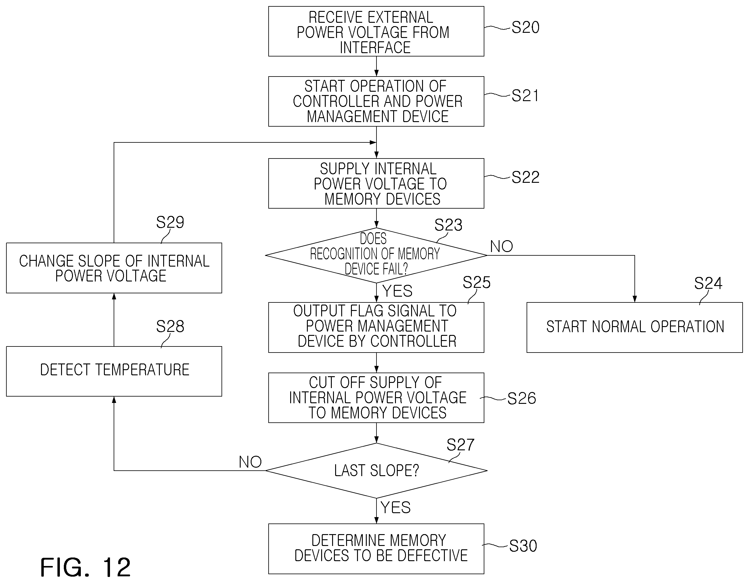 Patent US12339722 Figure 12 – Storage device and a power management device