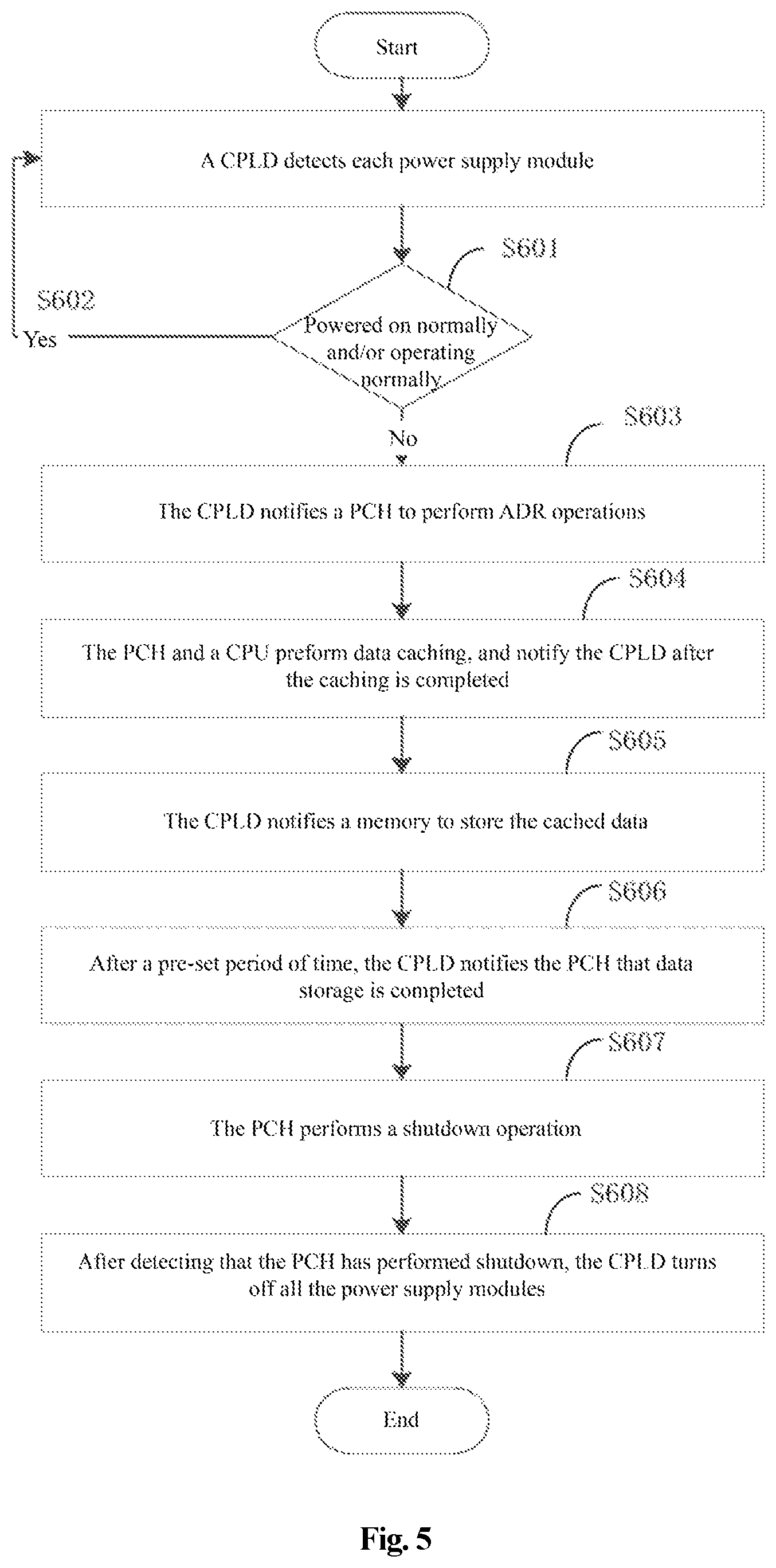 Patent US12339724 Figure 3 – Power supply control method and apparatus, and server and non-volatile storage medium