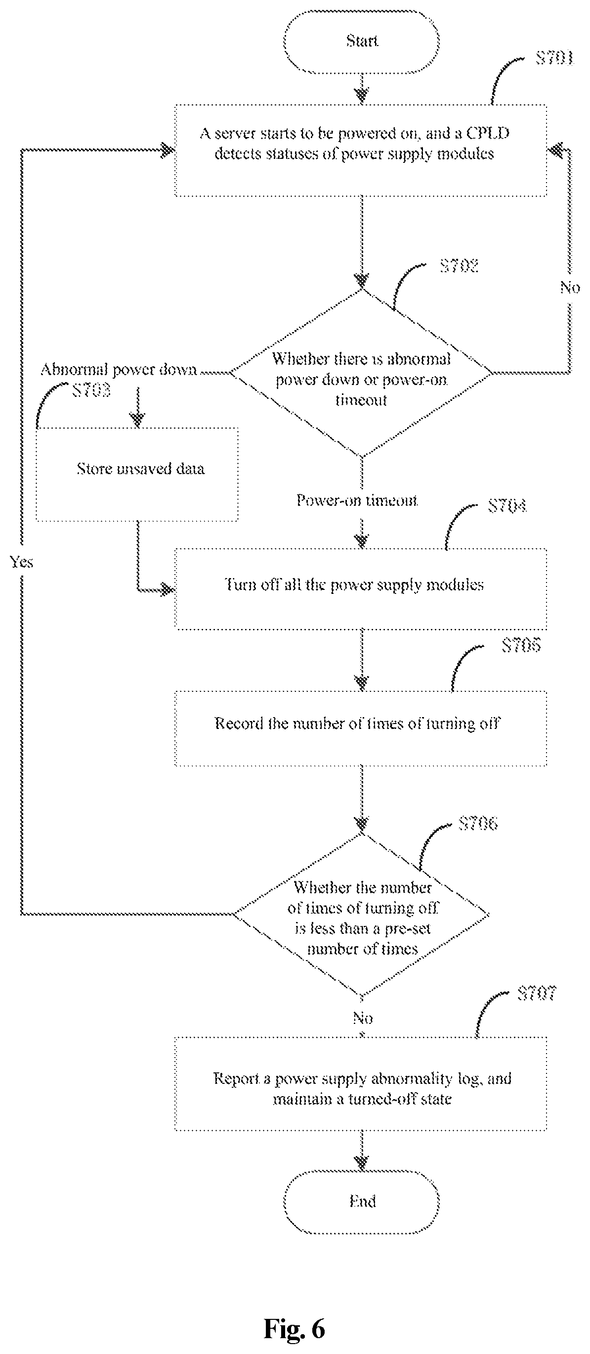 Patent US12339724 Figure 4 – Power supply control method and apparatus, and server and non-volatile storage medium