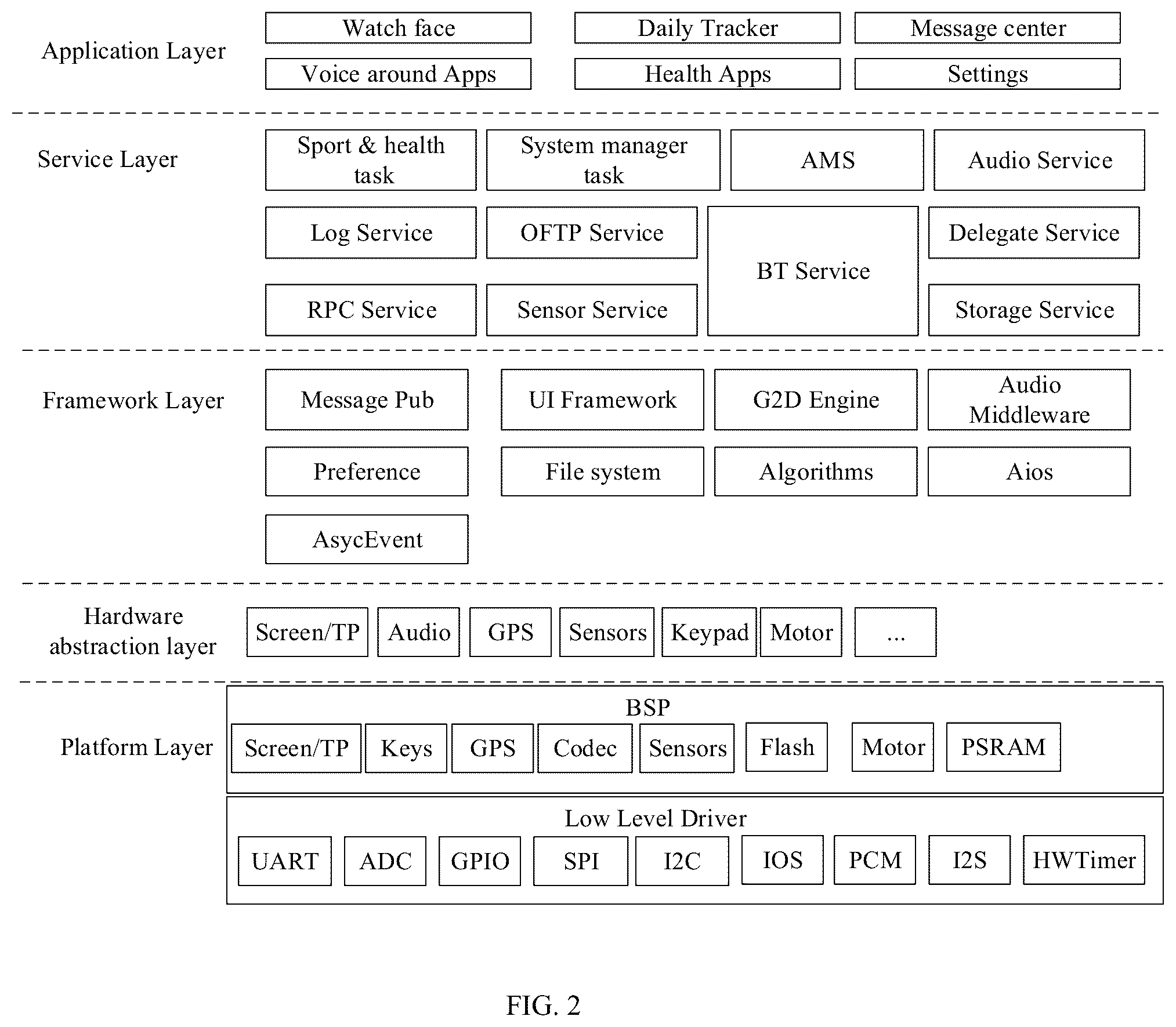 Patent US12339726 Figure 2 – Method for system switching, wearable device, and storage medium