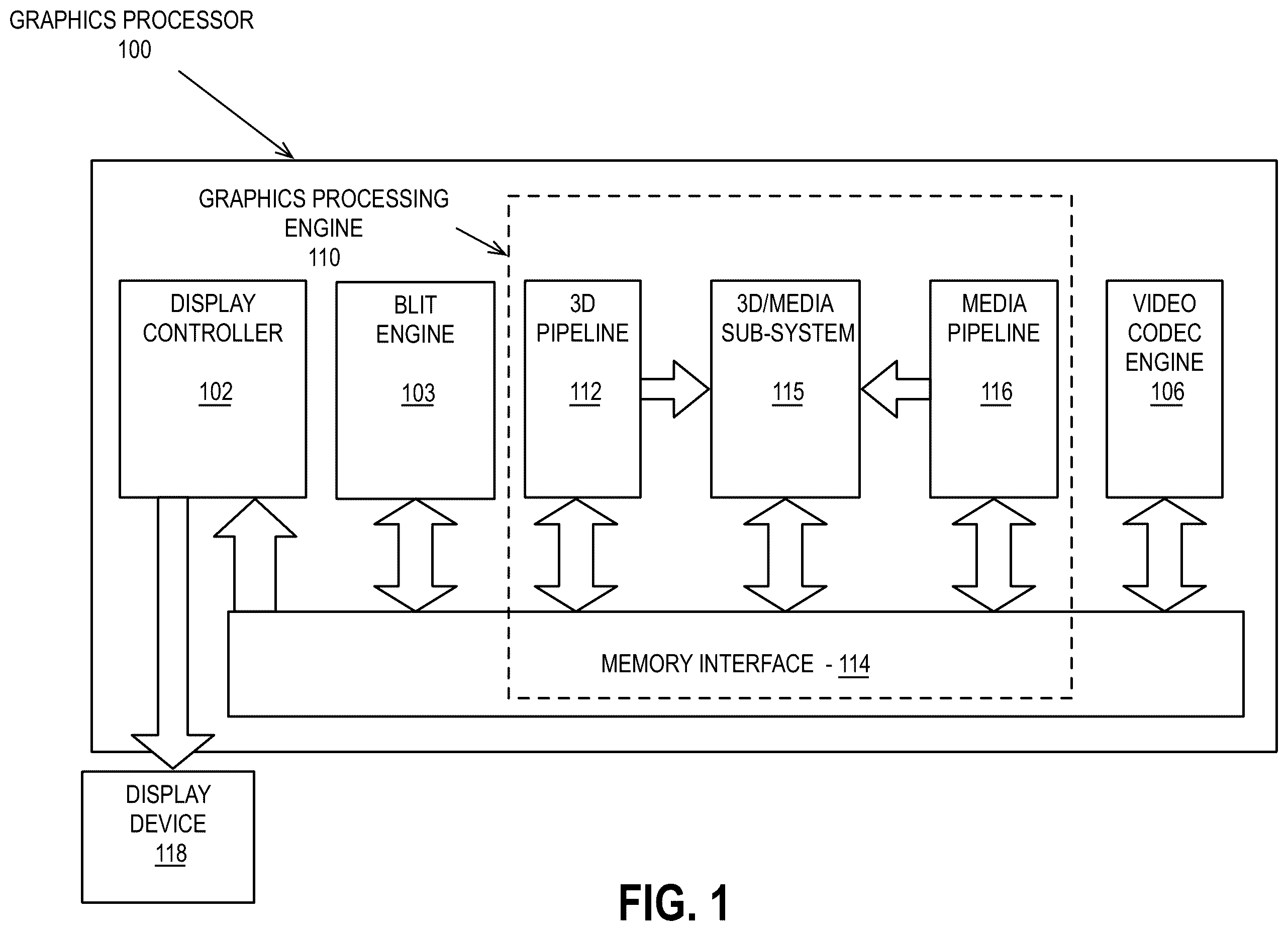 Patent US12339728 Figure 1 – Dynamic voltage and frequency scaling for discrete graphics systems