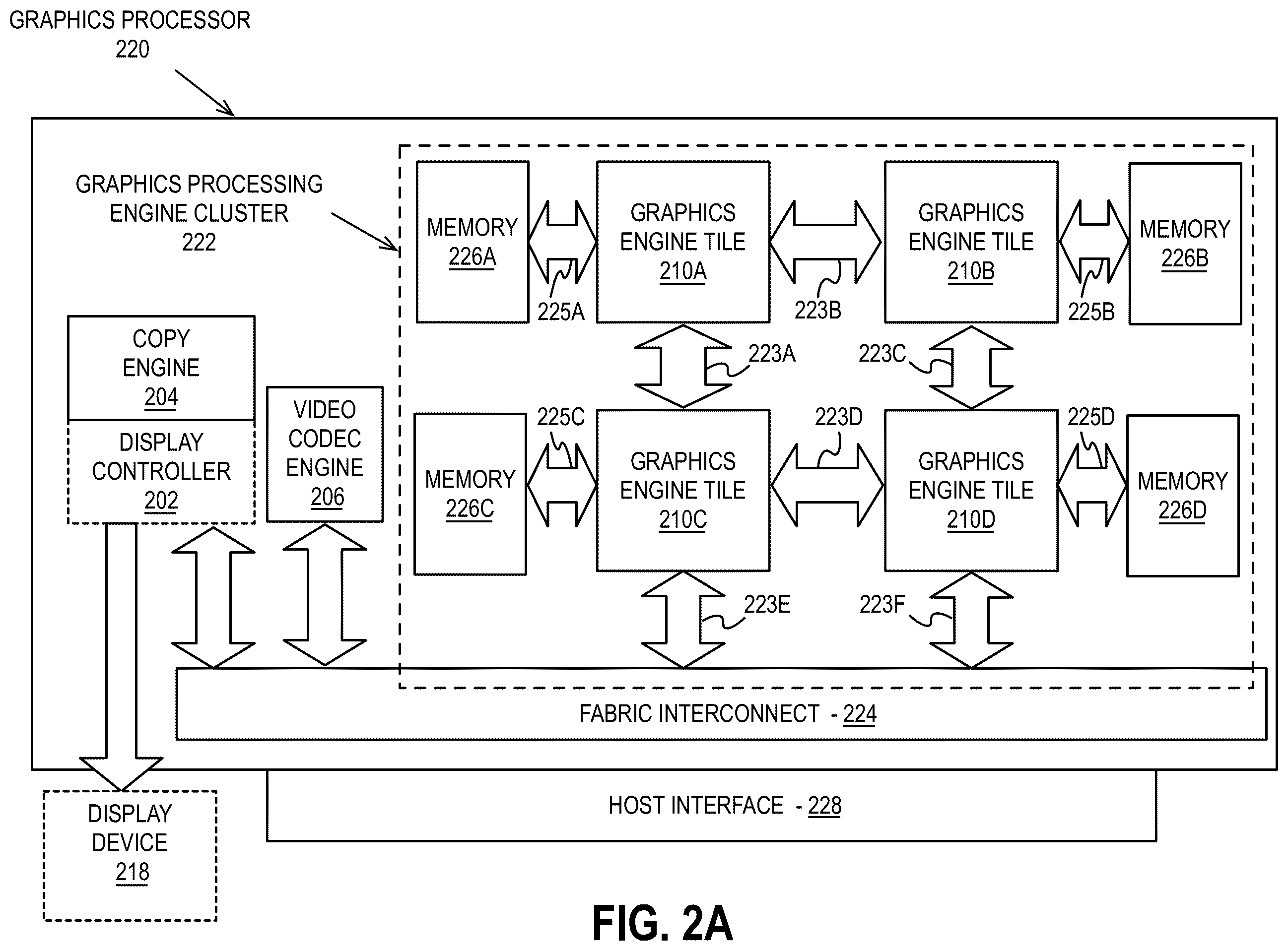 Patent US12339728 Figure 2 – Dynamic voltage and frequency scaling for discrete graphics systems