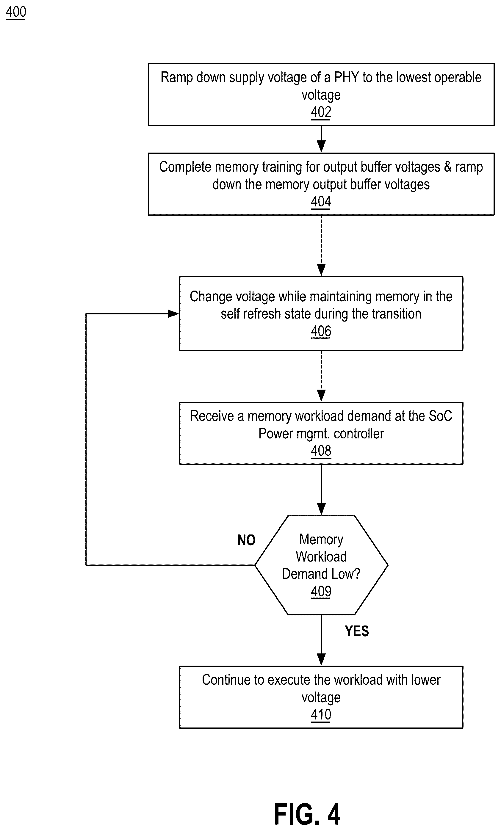 Patent US12339728 Figure 5 – Dynamic voltage and frequency scaling for discrete graphics systems