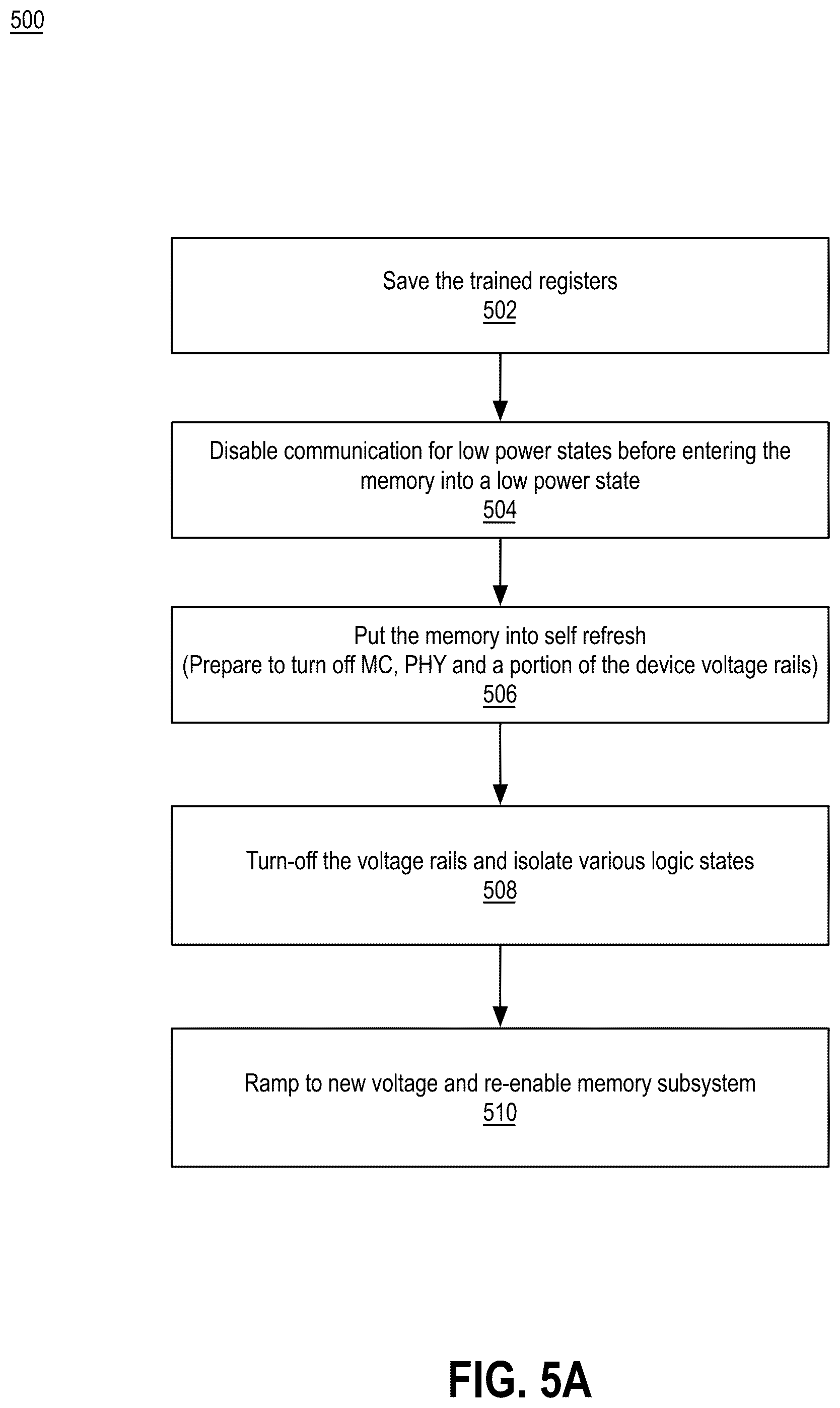 Patent US12339728 Figure 6 – Dynamic voltage and frequency scaling for discrete graphics systems
