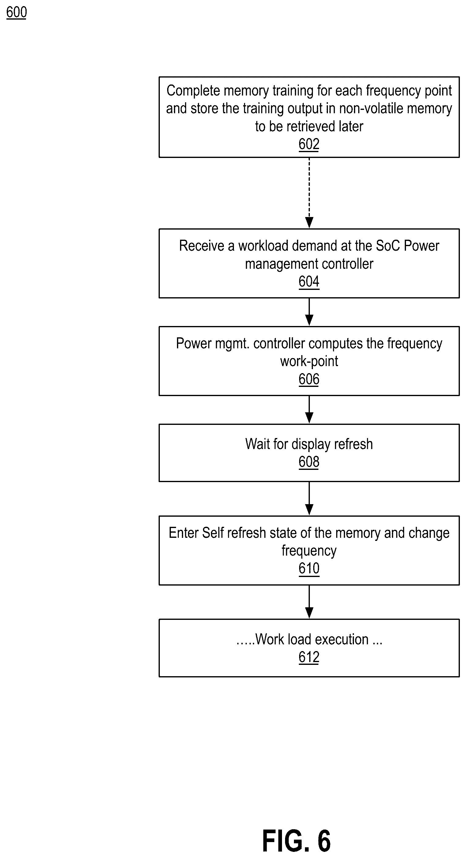 Patent US12339728 Figure 8 – Dynamic voltage and frequency scaling for discrete graphics systems