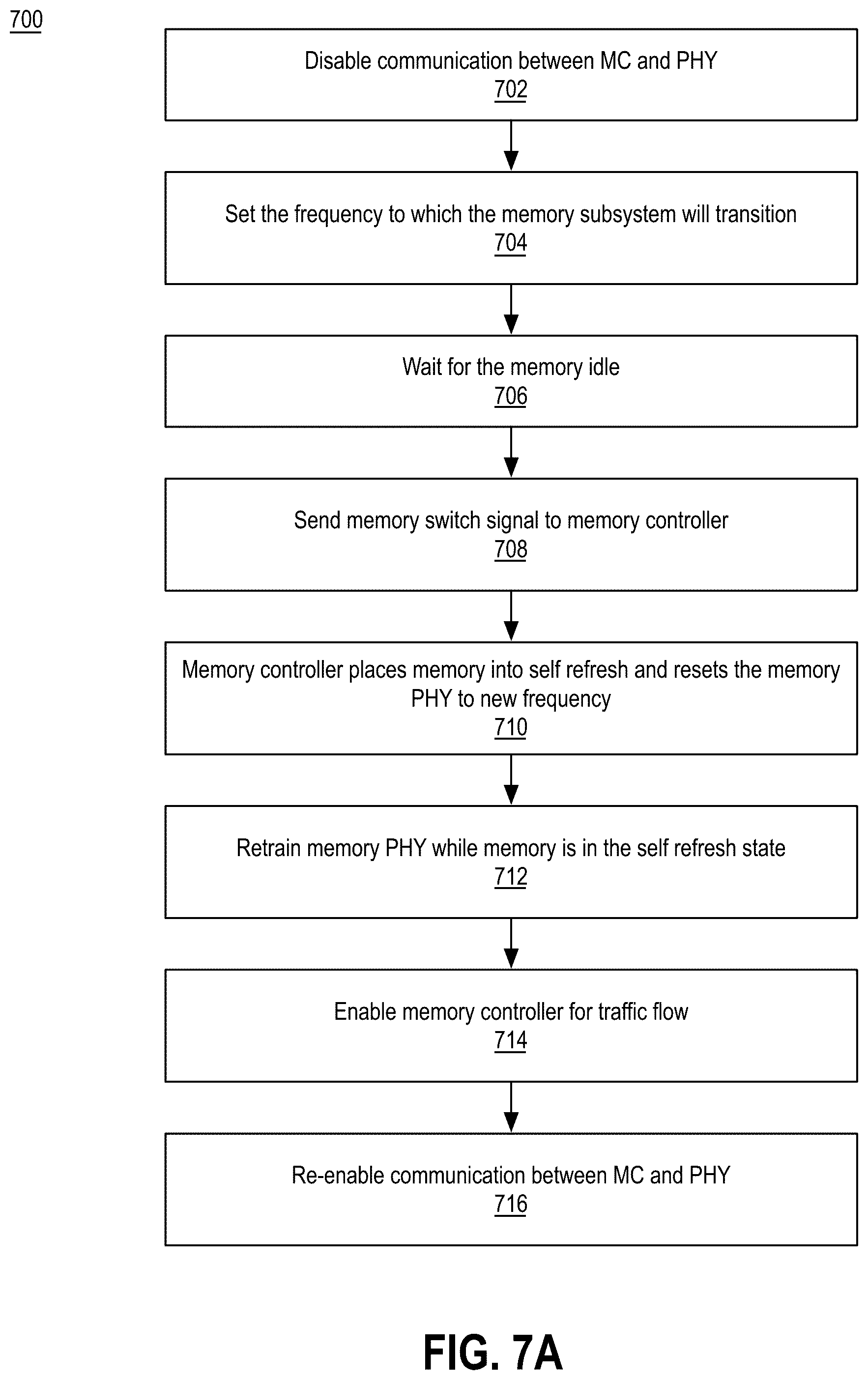 Patent US12339728 Figure 9 – Dynamic voltage and frequency scaling for discrete graphics systems