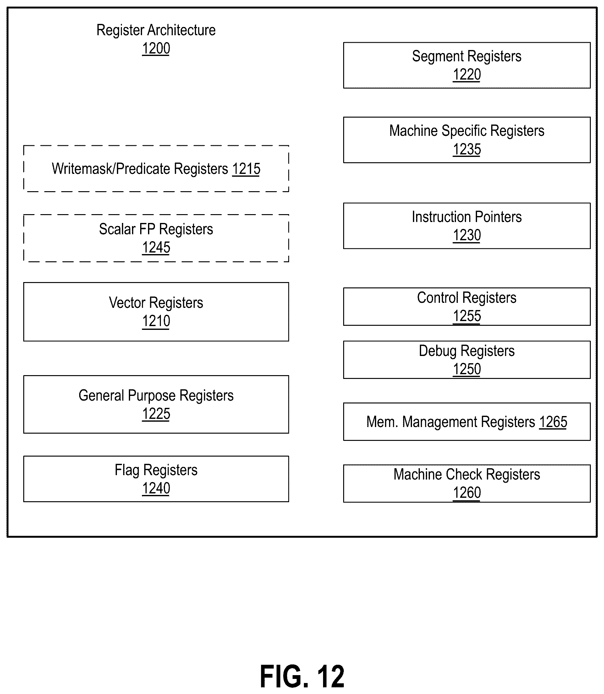 Patent US12339728 Figure 17 – Dynamic voltage and frequency scaling for discrete graphics systems
