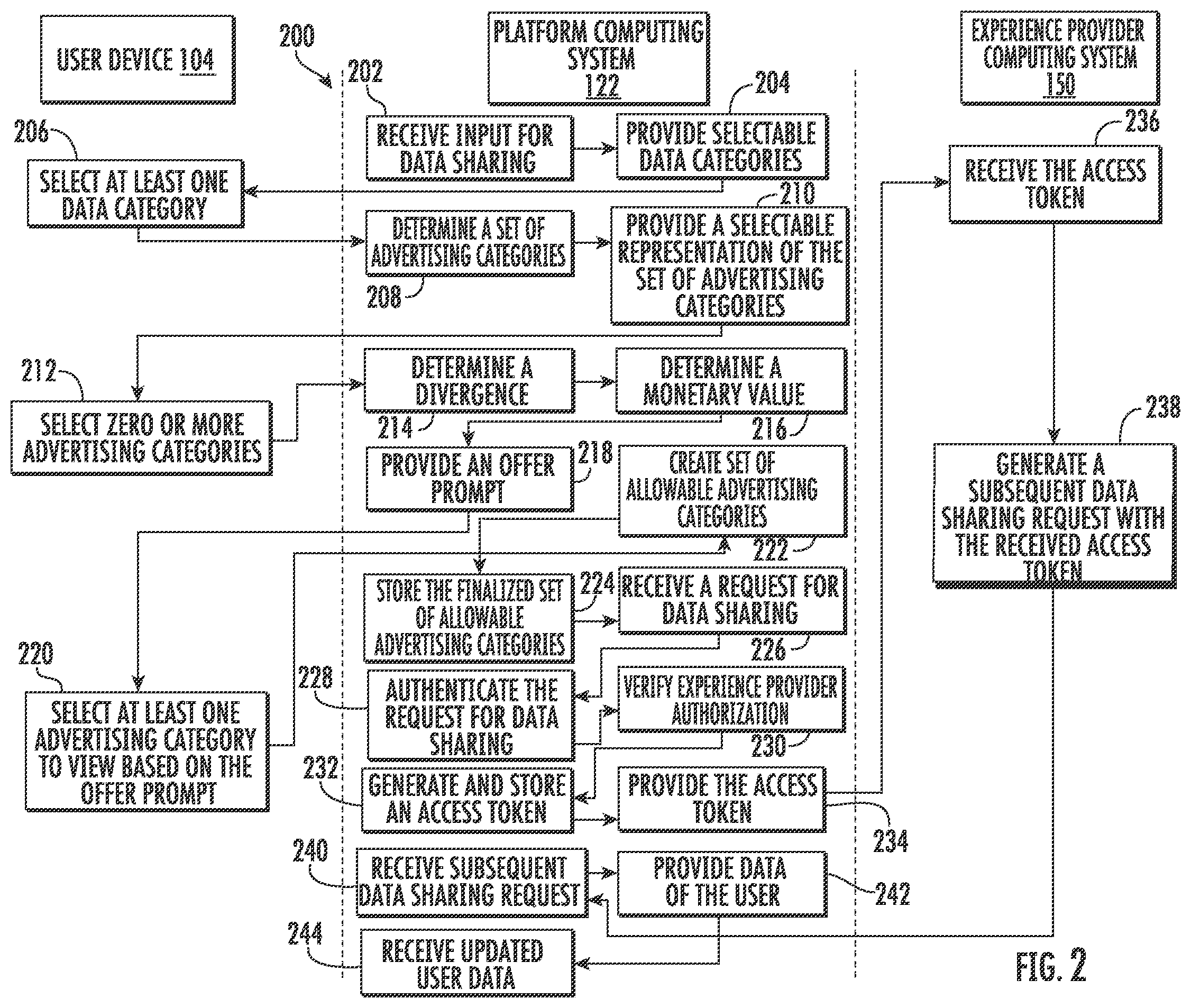 Patent US12339735 Figure 2 – Compliance tracking and remediation across a data sharing platform