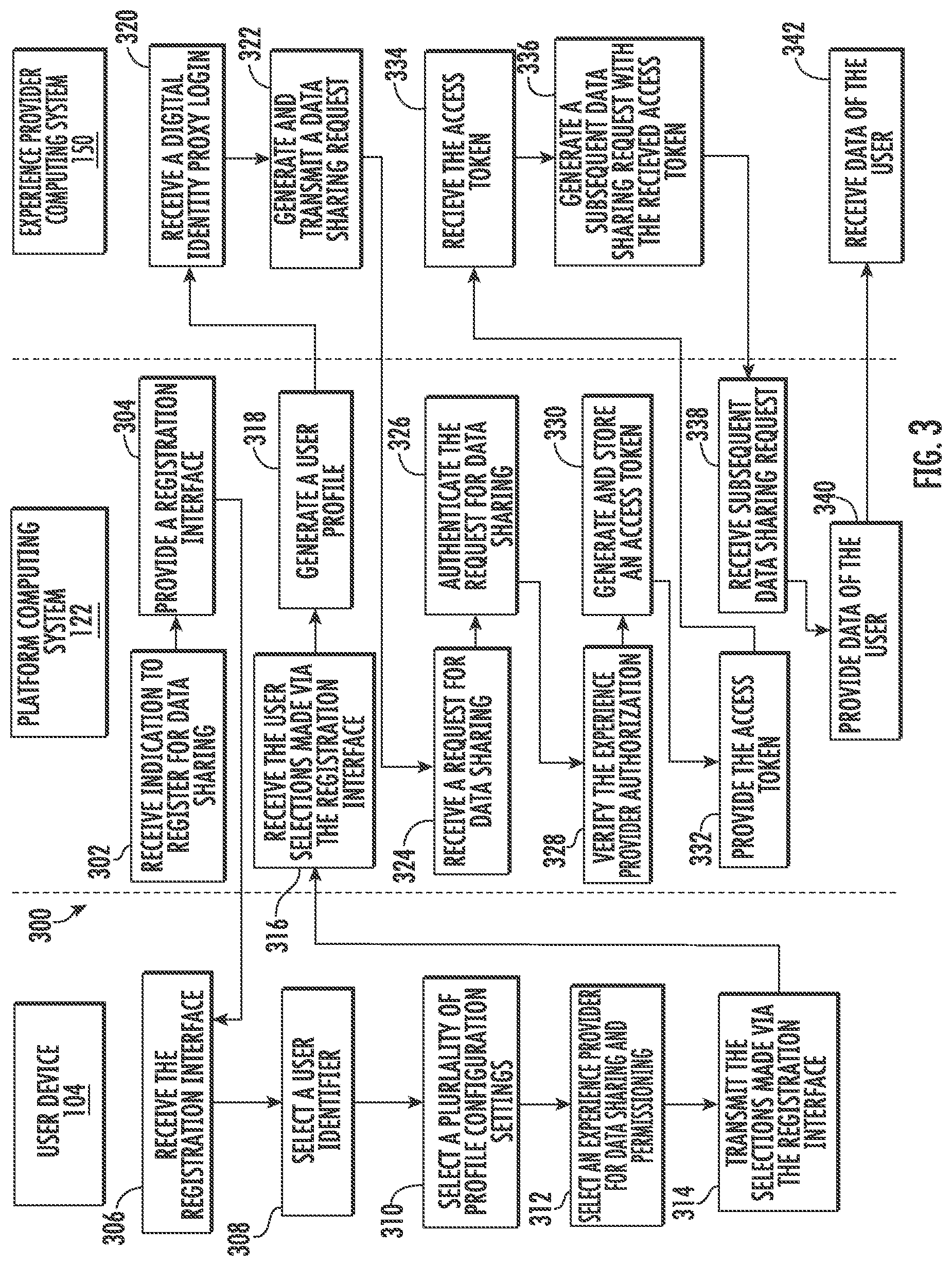 Patent US12339735 Figure 3 – Compliance tracking and remediation across a data sharing platform
