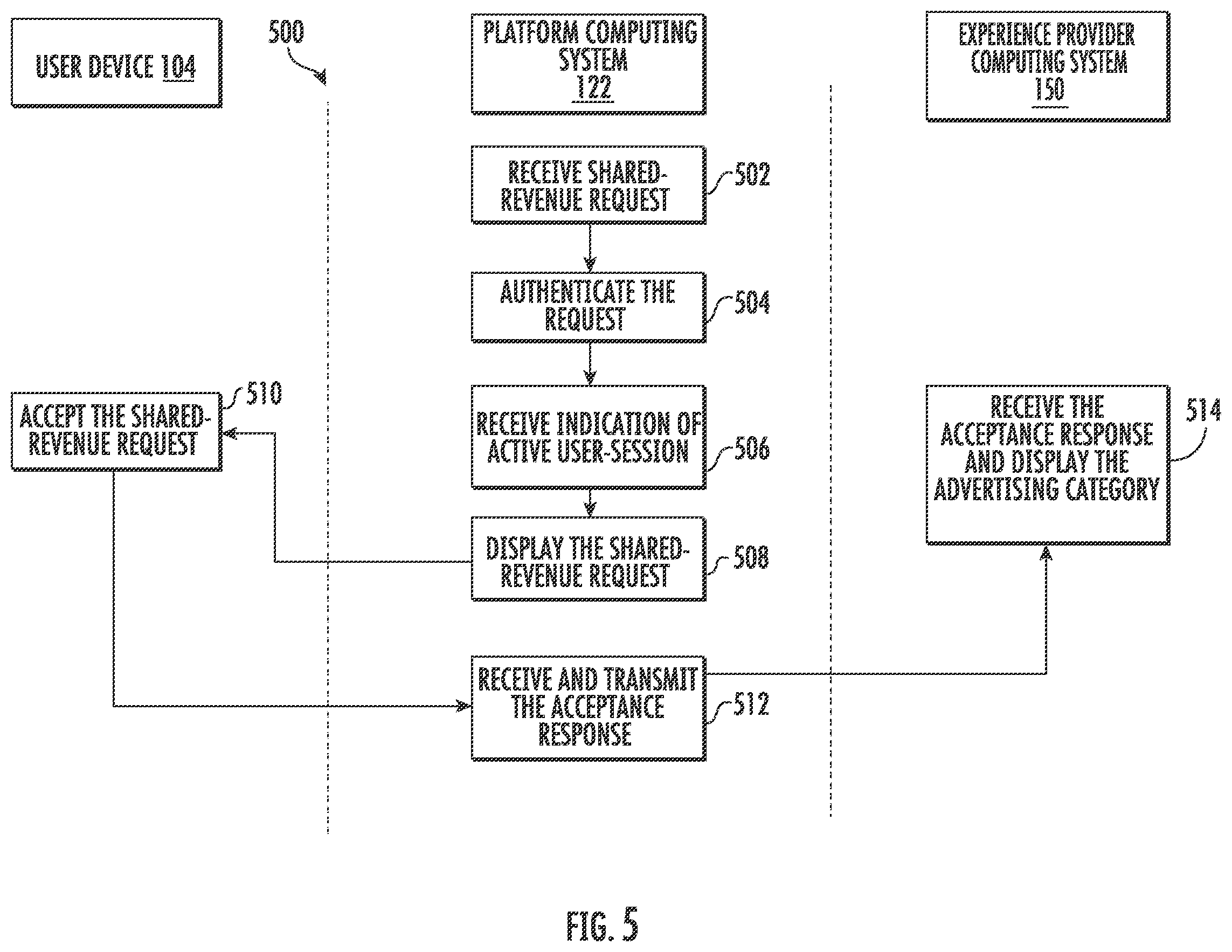 Patent US12339735 Figure 5 – Compliance tracking and remediation across a data sharing platform