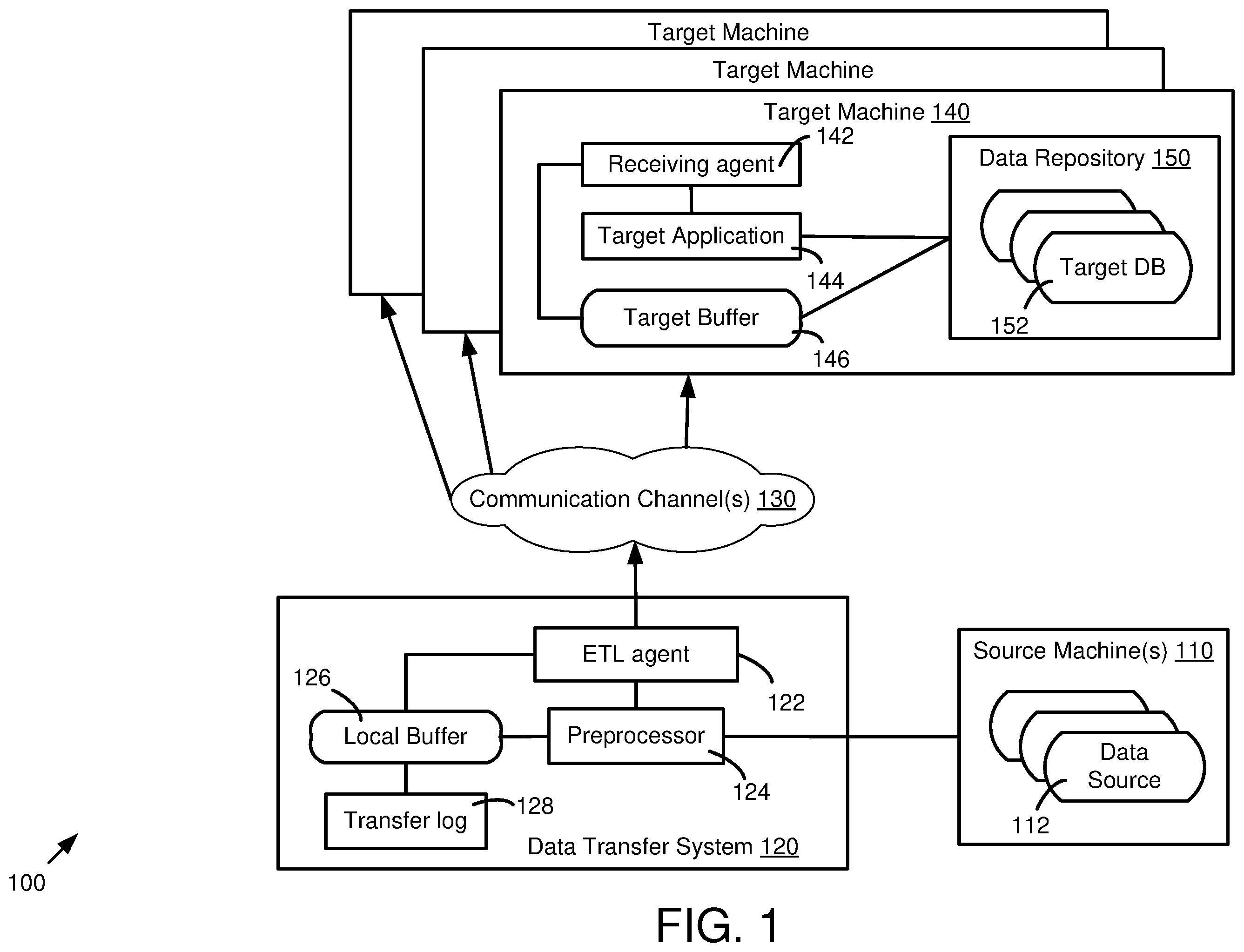 Patent US12339736 Figure 1 – Robust data transfer to cloud and on-premise storage systems