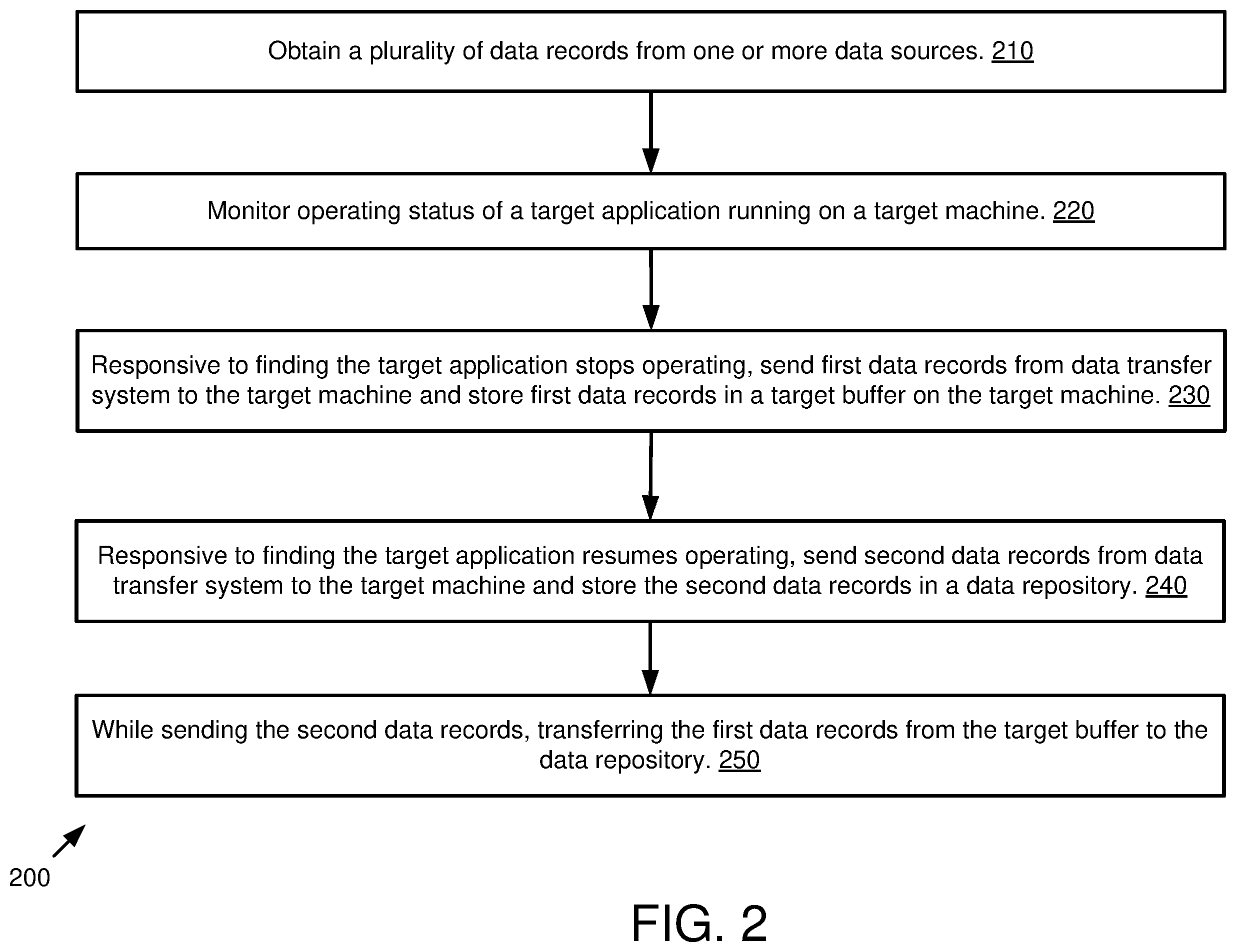 Patent US12339736 Figure 2 – Robust data transfer to cloud and on-premise storage systems