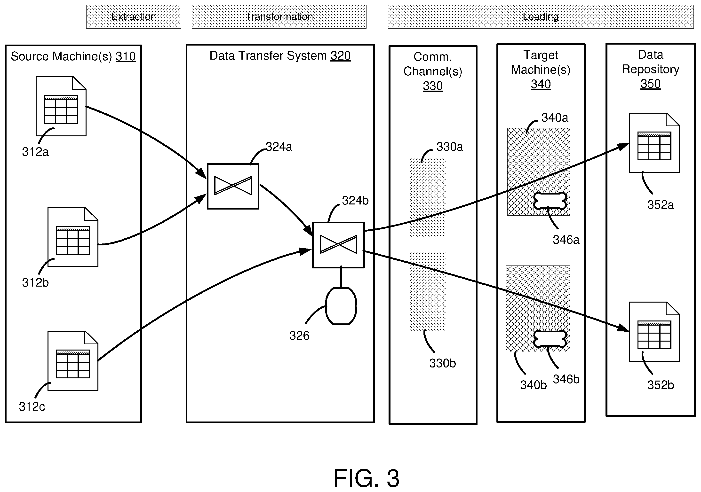 Patent US12339736 Figure 3 – Robust data transfer to cloud and on-premise storage systems