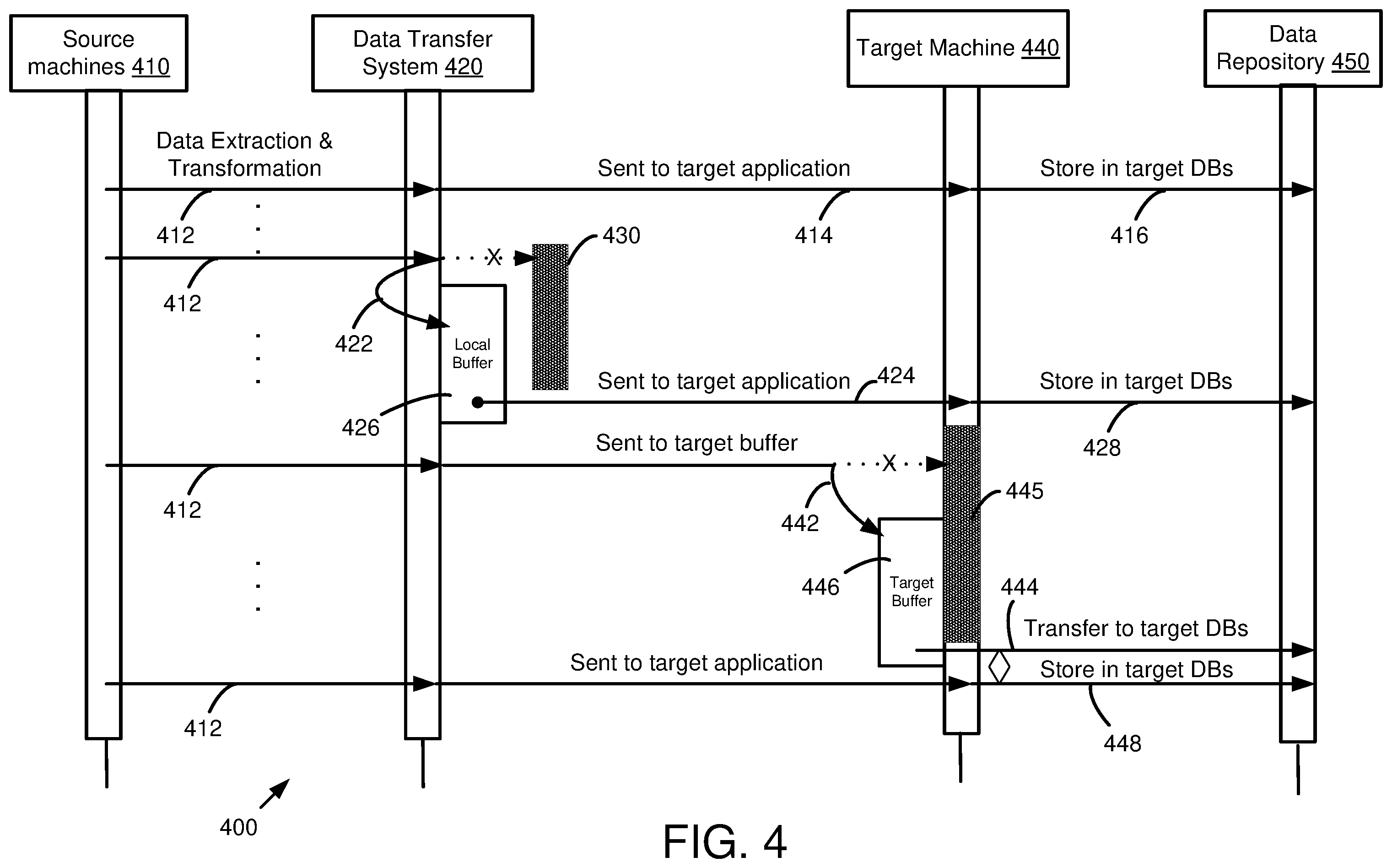 Patent US12339736 Figure 4 – Robust data transfer to cloud and on-premise storage systems